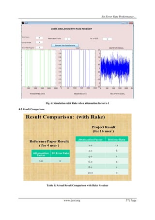 Bit Error Rate Performance…
www.ijesi.org 57 | Page
Fig. 6: Simulation with Rake when attenuation factor is 1
4.3 Result Comparison:
Table 1: Actual Result Comparison with Rake Receiver
 