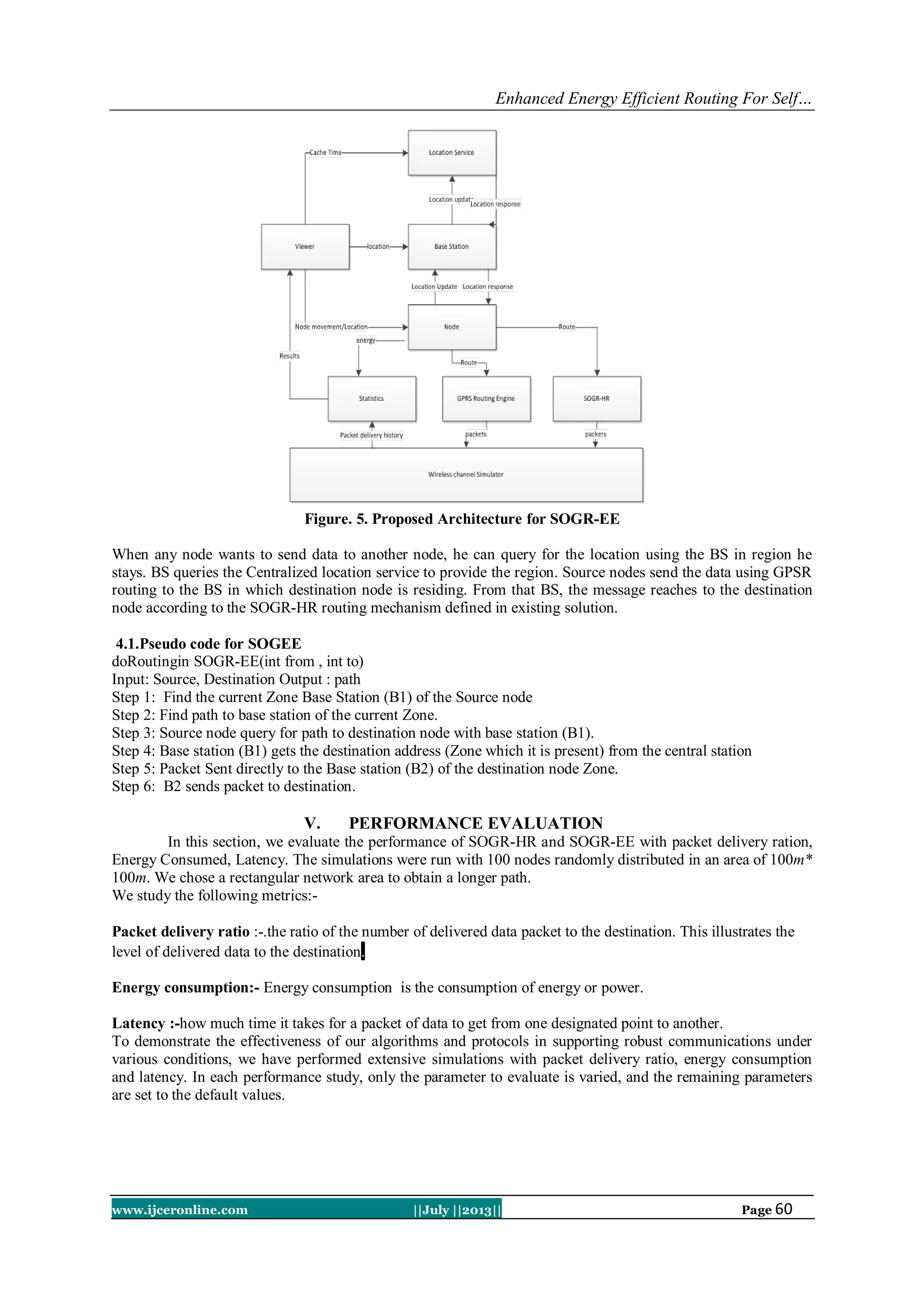 Enhanced Energy Efficient Routing For Self…
www.ijceronline.com ||July ||2013|| Page 60
Figure. 5. Proposed Architecture for SOGR-EE
When any node wants to send data to another node, he can query for the location using the BS in region he
stays. BS queries the Centralized location service to provide the region. Source nodes send the data using GPSR
routing to the BS in which destination node is residing. From that BS, the message reaches to the destination
node according to the SOGR-HR routing mechanism defined in existing solution.
4.1.Pseudo code for SOGEE
doRoutingin SOGR-EE(int from , int to)
Input: Source, Destination Output : path
Step 1: Find the current Zone Base Station (B1) of the Source node
Step 2: Find path to base station of the current Zone.
Step 3: Source node query for path to destination node with base station (B1).
Step 4: Base station (B1) gets the destination address (Zone which it is present) from the central station
Step 5: Packet Sent directly to the Base station (B2) of the destination node Zone.
Step 6: B2 sends packet to destination.
V. PERFORMANCE EVALUATION
In this section, we evaluate the performance of SOGR-HR and SOGR-EE with packet delivery ration,
Energy Consumed, Latency. The simulations were run with 100 nodes randomly distributed in an area of 100m*
100m. We chose a rectangular network area to obtain a longer path.
We study the following metrics:-
Packet delivery ratio :-.the ratio of the number of delivered data packet to the destination. This illustrates the
level of delivered data to the destination.
Energy consumption:- Energy consumption is the consumption of energy or power.
Latency :-how much time it takes for a packet of data to get from one designated point to another.
To demonstrate the effectiveness of our algorithms and protocols in supporting robust communications under
various conditions, we have performed extensive simulations with packet delivery ratio, energy consumption
and latency. In each performance study, only the parameter to evaluate is varied, and the remaining parameters
are set to the default values.
 