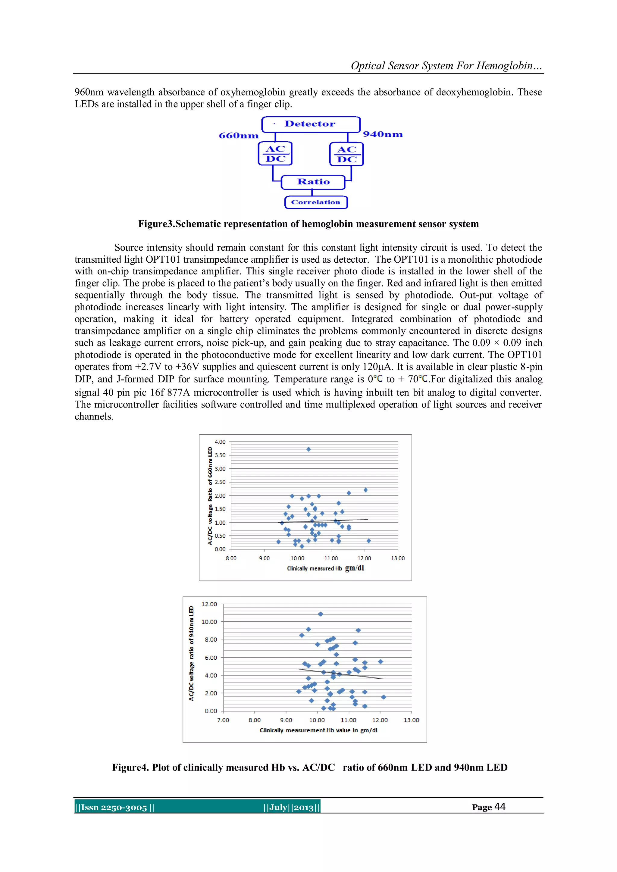 Optical Sensor System For Hemoglobin…
||Issn 2250-3005 || ||July||2013|| Page 44
960nm wavelength absorbance of oxyhemoglobin greatly exceeds the absorbance of deoxyhemoglobin. These
LEDs are installed in the upper shell of a finger clip.
Figure3.Schematic representation of hemoglobin measurement sensor system
Source intensity should remain constant for this constant light intensity circuit is used. To detect the
transmitted light OPT101 transimpedance amplifier is used as detector. The OPT101 is a monolithic photodiode
with on-chip transimpedance amplifier. This single receiver photo diode is installed in the lower shell of the
finger clip. The probe is placed to the patient’s body usually on the finger. Red and infrared light is then emitted
sequentially through the body tissue. The transmitted light is sensed by photodiode. Out-put voltage of
photodiode increases linearly with light intensity. The amplifier is designed for single or dual power-supply
operation, making it ideal for battery operated equipment. Integrated combination of photodiode and
transimpedance amplifier on a single chip eliminates the problems commonly encountered in discrete designs
such as leakage current errors, noise pick-up, and gain peaking due to stray capacitance. The 0.09 × 0.09 inch
photodiode is operated in the photoconductive mode for excellent linearity and low dark current. The OPT101
operates from +2.7V to +36V supplies and quiescent current is only 120μA. It is available in clear plastic 8-pin
DIP, and J-formed DIP for surface mounting. Temperature range is 0 to + 70 .For digitalized this analog
signal 40 pin pic 16f 877A microcontroller is used which is having inbuilt ten bit analog to digital converter.
The microcontroller facilities software controlled and time multiplexed operation of light sources and receiver
channels.
Figure4. Plot of clinically measured Hb vs. AC/DC ratio of 660nm LED and 940nm LED
 