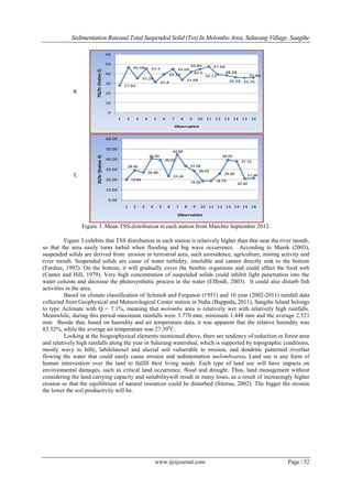 Sedimentation Rateand Total Suspended Solid (Tss) In Melombo Area, Salurang Village, Sangihe
www.ijeijournal.com Page | 52
Figure 3. Mean TSS distribution in each station from Marchto September 2012.
Figure 3 exhibits that TSS distribution in each station is relatively higher than that near the river mouth,
so that the area easily turns turbid when flooding and big wave occurrence. According to Manik (2003),
suspended solids are derived from erosion in terrestrial area, such asresidence, agriculture, mining activity and
river mouth. Suspended solids are cause of water turbidity, insoluble and cannot directly sink to the bottom
(Fardiaz, 1992). On the bottom, it will gradually cover the benthic organisms and could affect the food web
(Canter and Hill, 1979). Very high concentration of suspended solids could inhibit light penetration into the
water column and decrease the photosynthetic process in the water (Effendi, 2003). It could also disturb fish
activities in the area.
Based on climate classification of Schmidt and Ferguson (1951) and 10 year (2002-2011) rainfall data
collected from Geophysical and Meteorological Center station in Naha (Bappeda, 2011), Sangihe Island belongs
to type Aclimate with Q = 7.1%, meaning that melombo area is relatively wet with relatively high rainfalls.
Meanwhile, during this period maximum rainfalls were 3.770 mm, minimum 1.448 mm and the average 2.521
mm. Beside that, based on humidity and air temperature data, it was apparent that the relative humidity was
83.52%, while the average air temperature was 27.390
C.
Looking at the biogeophysical elements mentioned above, there are tendency of reduction in forest area
and relatively high rainfalls along the year in Salurang watershed, which is supported by topographic conditions,
mostly wavy to hilly, labilelatosol and aluvial soil vulnerable to erosion, and dendritic patterned riverfast
flowing the water that could easily cause erosion and sedimentation melomboarea. Land use is any form of
human intervention over the land to fulfill their living needs. Each type of land use will have impacts on
environmental damages, such as critical land occurrence, flood and drought. Thus, land management without
considering the land carrying capacity and suitabilitywill result in many loses, as a result of increasingly higher
erosion so that the equilibrium of natural resources could be disturbed (Sitorus, 2002). The bigger the erosion
the lower the soil productivity will be.
27.84
46.48
35.28
45.4
31.4
39.24
44.68
33.68
42.2
44.84 47.48
39.12
38.28
36.28 35.76
35.88
0
10
20
30
40
50
60
1 2 3 4 5 6 7 8 9 10 11 12 13 14 15 16
TSS/ltr(Station2)
Observation
19.84
28.92
26.88
40.60
39.00
23.24
44.68
33.28
28.40
18.28 18.72
25.68
39.00
37.72
20.92
21.48
0.00
10.00
20.00
30.00
40.00
50.00
60.00
1 2 3 4 5 6 7 8 9 10 11 12 13 14 15 16
SS/ltr(Station3)
Observation
B
C
 