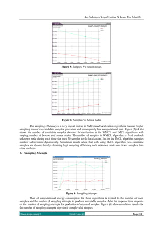 An Enhanced Localization Scheme For Mobile…
||Issn 2250-3005 || ||July||2013|| Page 41
Figure 5: Samples Vs Beacon nodes
Figure 6: Samples Vs Sensor nodes
The sampling efficiency is a very import metric in SMC-based localization algorithms because higher
sampling means less candidate samples generation and consequently less computational cost. Figure (5) & (6)
shows the number of candidate samples obtained forlocalization in the WMCL and IMCL algorithms with
varying number of beacon and sensor nodes. Thenumber of samples in WMCL algorithm is fixed andeach
unknown node during each time slot uses 50 samples to do localization. But in the IMCL algorithm samples
number isdetermined dynamically. Simulation results show that with using IMCL algorithm, less candidate
samples are chosen thereby obtaining high sampling efficiency.each unknown node uses fewer samples than
other methods.
B. Sampling Attempts
Figure 6: Sampling attempts
Most of computational energy consumption for these algorithms is related to the number of used
samples and the number of sampling attempts to produce acceptable samples. Also the response time depends
on the number of sampling attempts for production of required samples. Figure (6) showssimulation results for
the number of sampling attempts to produce enough valid samples.
 