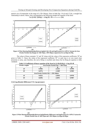 Testing of Already Existing and Developing New Compaction Equations during Cold Die…. 
| IJMER | ISSN: 2249–6645 | www.ijmer.com | Vol. 4 | Iss.10| Oct. 2014 | 56| 
particle size of ironpowder in the range of (-150+186μm). Since in both figs. 10 (a) and 12 (b), a straight line relationship is shown. Hence, they corresponded to the following straight line equation of the form: Ln {(1-D) / (D-D0)} = A log (P) + B --------------- (14) 
(a) (b) Figure 12 Plots Showing Relationship Between log[ln(1-D0/1-D) and log(Pressure) Fe-1.05%C Systems for Iron Powder Particle Size Ranges of -106+53μm, -150+106μm respectively for (a) 65gm (b) 85g. The values of these constants „A‟ and „B‟ along with the values of the regression coefficients „R2‟are given in Table 11. Since, the values of the regression coefficient „R2‟ in each case is in very much close proximity to unity, and, therefore, the curve fitting is excellent and, hence the Ge Rong de equation is fully validated. Table 11 Coefficients of linear equation of the form ln {(1-D)/(D-D0)}= A log (P)+B 
Powder weights 
Iron Powder Particle Size = -106+53μm 
A 
B 
R2 
65 
0.9004 
-2.2321 
0.9990 
85 
0.8776 
-2.2089 
0.9989 
Iron Powder Particle Size = -150+106μm 
65 
0.8222 
-2.0564 
0.9978 
85 
0.8396 
-2.0551 
0.9987 
3.3.6 Log (Density Difference) V/S. Log (pressure) 
(a) (b) Figure 13 Plots Showing Relationship Between log[ln(Density Difference) and log(Pressure) Fe-1.05%C System for Powder Particle Size of -106+53μm and -150+106μm. (a) 65gm (b) 85gm  