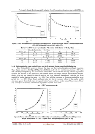 Testing of Already Existing and Developing New Compaction Equations during Cold Die…. 
| IJMER | ISSN: 2249–6645 | www.ijmer.com | Vol. 4 | Iss.10| Oct. 2014 | 51| 
(a) (b) Figure 5 Effect of Iron Particle Size on the Relationship between the Powder Height and the Load for Powder Blend of Fe-1.05% Graphite System (a) 65g and (b) 85g Table 4 Coefficients of Second Order Polynomial of the Form: Y=B0+B1+B2X2 
3.1.4 Relationship between Applied Stress and the Fractional Displacement Height Reduction Figs. 6(a) and 6(b) are drawn between the stress and the fractional displacement height reduction. These figures are shown for 65g and 85g of powder blends each with two particle sizes, namely, -106+53μm and -150+106μm respectively. The characteristic nature of the curves indicates that they followed exponential equation. All the data for the plots drawn for different particle size ranges for both powder blends weights, namely, 60g and 80g respectively indicate that for the fixed fractional displacement reduction, the stress required for smaller particle size range , i.e., -106+53μm is higher compared to the stress required for larger particle size , i.e., -150+106μm. This is attributed to the fact that the resistance offered by the smaller particle size range against the applied stress during deformation because of more surface area of the powders of finer size. These plots are found to conform to an exponential equation of the form: 훔=퐂퐞 퐇퐜 퐇퐨 퐪 ----------------- (9) 
(a) (b) Figure 6Influence of Iron Particle Size on the Relationship between the Stress and the Fractional Displacement Height Reduction for Fe-1.05% Graphite Blend during Compaction (a) 65g (b) 85g 
Powder Particle Size = -106+53μm 
Powder, gm 
B0 
B1 
B2 
R2 
65 
32.233 
-1.532 
0.0408 
0.9879 
85 
42.997 
-1.998 
0.0496 
0.9976 
Powder Particle Size = -150+106μm 
Powder, gm 
B0 
B1 
B2 
R2 
65 
32.230 
-1.5287 
0.0393 
0.9994 
85 
42.599 
-2.0499 
0.0528 
0.9986  