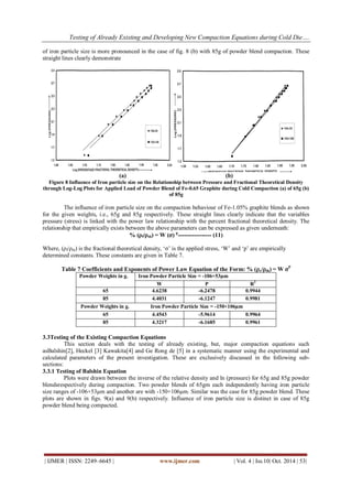 Testing of Already Existing and Developing New Compaction Equations during Cold Die…. 
| IJMER | ISSN: 2249–6645 | www.ijmer.com | Vol. 4 | Iss.10| Oct. 2014 | 53| 
of iron particle size is more pronounced in the case of fig. 8 (b) with 85g of powder blend compaction. These straight lines clearly demonstrate 
(a) (b) Figure 8 Influence of Iron particle size on the Relationship between Pressure and Fractional Theoretical Density through Log-Log Plots for Applied Load of Powder Blend of Fe-0.65 Graphite during Cold Compaction (a) of 65g (b) of 85g The influence of iron particle size on the compaction behaviour of Fe-1.05% graphite blends as shown for the given weights, i.e., 65g and 85g respectively. These straight lines clearly indicate that the variables pressure (stress) is linked with the power law relationship with the percent fractional theoretical density. The relationship that empirically exists between the above parameters can be expressed as given underneath: % (ρf/ρth) = W (σ) p----------------- (11) Where, (ρf/ρth) is the fractional theoretical density, „σ‟ is the applied stress, „W‟ and „p‟ are empirically determined constants. These constants are given in Table 7. Table 7 Coefficients and Exponents of Power Law Equation of the Form: % (ρc/ρth) = W σP 
Powder Weights in g. 
Iron Powder Particle Size = -106+53μm 
W 
P 
R2 
65 
4.6238 
-6.2478 
0.9944 
85 
4.4031 
-6.1247 
0.9981 
Powder Weights in g. Iron Powder Particle Size = -150+106μm 
65 
4.4543 
-5.9614 
0.9964 
85 
4.3217 
-6.1685 
0.9961 
3.3Testing of the Existing Compaction Equations This section deals with the testing of already existing, but, major compaction equations such asBalshin[2], Heckel [3] Kawakita[4] and Ge Rong de [5] in a systematic manner using the experimental and calculated parameters of the present investigation. These are exclusively discussed in the following sub- sections: 3.3.1 Testing of Balshin Equation Plots were drawn between the inverse of the relative density and ln (pressure) for 65g and 85g powder blendsrespectively during compaction. Two powder blends of 65gm each independently having iron particle size ranges of -106+53μm and another are with -150+106μm. Similar was the case for 85g powder blend. These plots are shown in figs. 9(a) and 9(b) respectively. Influence of iron particle size is distinct in case of 85g powder blend being compacted.  