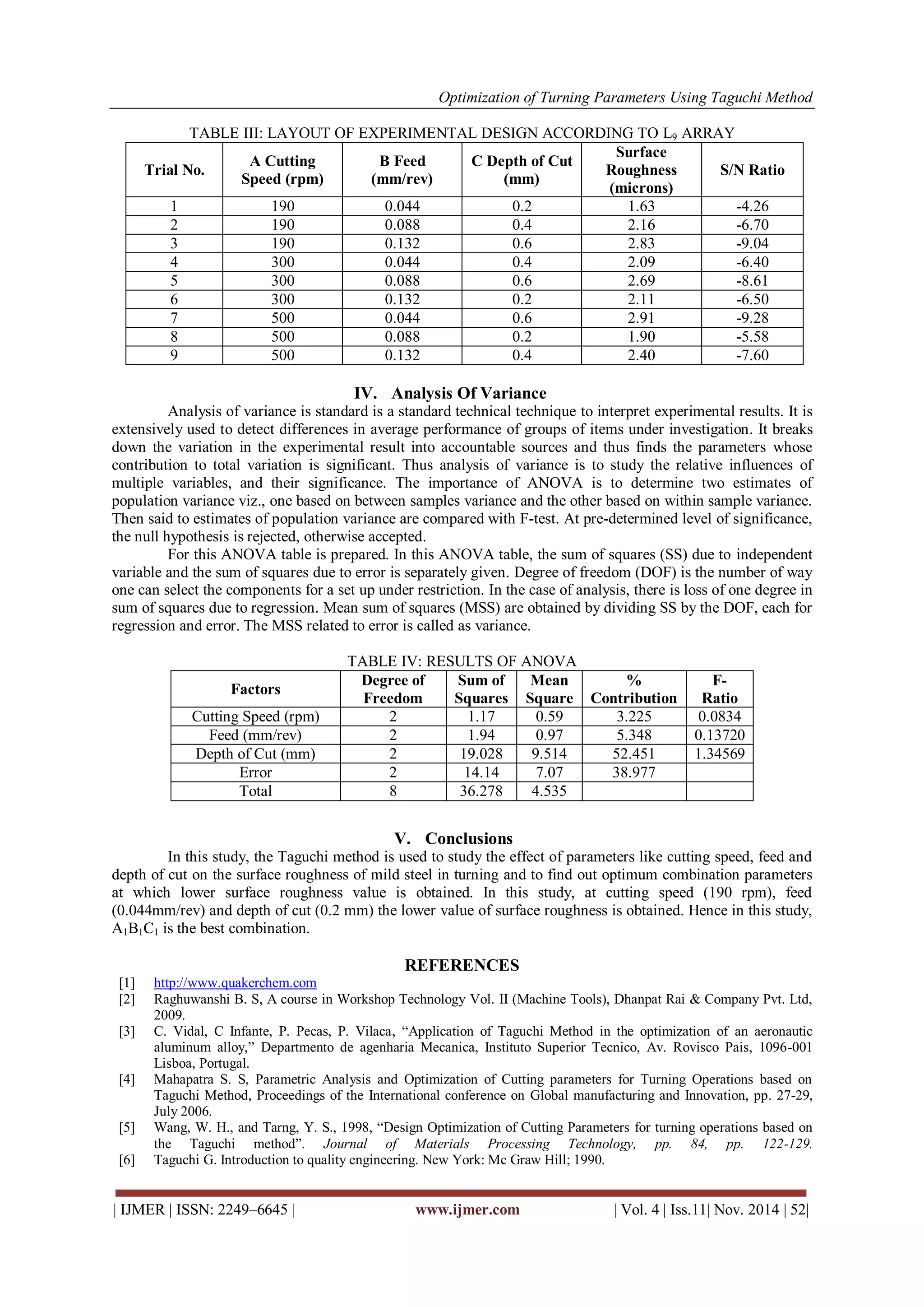 Optimization of Turning Parameters Using Taguchi Method
| IJMER | ISSN: 2249–6645 | www.ijmer.com | Vol. 4 | Iss.11| Nov. 2014 | 52|
TABLE III: LAYOUT OF EXPERIMENTAL DESIGN ACCORDING TO L9 ARRAY
Trial No.
A Cutting
Speed (rpm)
B Feed
(mm/rev)
C Depth of Cut
(mm)
Surface
Roughness
(microns)
S/N Ratio
1 190 0.044 0.2 1.63 -4.26
2 190 0.088 0.4 2.16 -6.70
3 190 0.132 0.6 2.83 -9.04
4 300 0.044 0.4 2.09 -6.40
5 300 0.088 0.6 2.69 -8.61
6 300 0.132 0.2 2.11 -6.50
7 500 0.044 0.6 2.91 -9.28
8 500 0.088 0.2 1.90 -5.58
9 500 0.132 0.4 2.40 -7.60
IV. Analysis Of Variance
Analysis of variance is standard is a standard technical technique to interpret experimental results. It is
extensively used to detect differences in average performance of groups of items under investigation. It breaks
down the variation in the experimental result into accountable sources and thus finds the parameters whose
contribution to total variation is significant. Thus analysis of variance is to study the relative influences of
multiple variables, and their significance. The importance of ANOVA is to determine two estimates of
population variance viz., one based on between samples variance and the other based on within sample variance.
Then said to estimates of population variance are compared with F-test. At pre-determined level of significance,
the null hypothesis is rejected, otherwise accepted.
For this ANOVA table is prepared. In this ANOVA table, the sum of squares (SS) due to independent
variable and the sum of squares due to error is separately given. Degree of freedom (DOF) is the number of way
one can select the components for a set up under restriction. In the case of analysis, there is loss of one degree in
sum of squares due to regression. Mean sum of squares (MSS) are obtained by dividing SS by the DOF, each for
regression and error. The MSS related to error is called as variance.
TABLE IV: RESULTS OF ANOVA
Factors
Degree of
Freedom
Sum of
Squares
Mean
Square
%
Contribution
F-
Ratio
Cutting Speed (rpm) 2 1.17 0.59 3.225 0.0834
Feed (mm/rev) 2 1.94 0.97 5.348 0.13720
Depth of Cut (mm) 2 19.028 9.514 52.451 1.34569
Error 2 14.14 7.07 38.977
Total 8 36.278 4.535
V. Conclusions
In this study, the Taguchi method is used to study the effect of parameters like cutting speed, feed and
depth of cut on the surface roughness of mild steel in turning and to find out optimum combination parameters
at which lower surface roughness value is obtained. In this study, at cutting speed (190 rpm), feed
(0.044mm/rev) and depth of cut (0.2 mm) the lower value of surface roughness is obtained. Hence in this study,
A1B1C1 is the best combination.
REFERENCES
[1] http://www.quakerchem.com
[2] Raghuwanshi B. S, A course in Workshop Technology Vol. II (Machine Tools), Dhanpat Rai & Company Pvt. Ltd,
2009.
[3] C. Vidal, C Infante, P. Pecas, P. Vilaca, “Application of Taguchi Method in the optimization of an aeronautic
aluminum alloy,” Departmento de agenharia Mecanica, Instituto Superior Tecnico, Av. Rovisco Pais, 1096-001
Lisboa, Portugal.
[4] Mahapatra S. S, Parametric Analysis and Optimization of Cutting parameters for Turning Operations based on
Taguchi Method, Proceedings of the International conference on Global manufacturing and Innovation, pp. 27-29,
July 2006.
[5] Wang, W. H., and Tarng, Y. S., 1998, “Design Optimization of Cutting Parameters for turning operations based on
the Taguchi method”. Journal of Materials Processing Technology, pp. 84, pp. 122-129.
[6] Taguchi G. Introduction to quality engineering. New York: Mc Graw Hill; 1990.
 