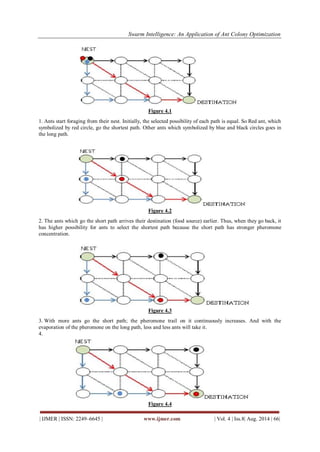 Swarm Intelligence: An Application of Ant Colony Optimization | PDF