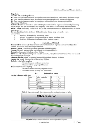 Nutritional Status and Dietary Habits of Preschool Children | PDF