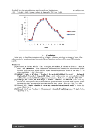 Geetha.T Int. Journal of Engineering Research and Applications www.ijera.com
ISSN : 2248-9622, Vol. 4, Issue 12( Part 4), December 2014, pp.35-38
www.ijera.com 38 | P a g e
II. Conclusion:
In the paper we found the constant stress level of healthy volunteers with times to damage of stress effect
and recoveries for hemodynamic and hormonal effects of ghrelin, a novel growth hormone (GH)-releasing
peptide.
References
[1.] G Amato , C Carella ,S Fazio , G La Montagna ,A Cittadini , D Sabatini ,C arciano- Mone, L
Sacca , and A Bellastella . Body composition, bone metabolism, heart tructure and function in growth
hormone deficient adults before and after growth hormone replacement therapy at low doses. J Clin
Endocrinol Metab 77: 1671–1676, 1993
[2.] G Bisi ,V Podio , M R Valetto , F Broglio ,G Bertuccio ,G Del Rio ,E Arvat ,MF Boghen , R
Deghenghi , G Muccioli ,H Ong , and E Ghigo . Acute cardiovascular and hormonal effects of GH
and hexarelin, a synthetic GH-releasing peptide, in humans. J Endocrinol Invest22: 266–272, 1999
[3.] RH Boger, CS kamira , SM Bode-Boger, G Brabant , A Muhlen , and J Frolich . Nitric oxide may
mediate the hemodynamic effects of recombinant growth hormone in patients with acquired growth
hormone deficiency: a double-blind, placebo-controlled study. J Clin Invest 98: 2706–2713, 1996
[4.] Hanagal, D.D., “Testing reliability in a bivariate exponential stress-strength model.” J. Indian Stat.
Assoc., 33 (1995), 41
[5.] Hameed, M.S.A. and Proschan, F., “Shock models with underlying birth process.” J. Appl. Proba.,
12 (1975), 18-28.
0
0.5
1
1.5
2
2.5
3
3.5
4
4.5
1 2 3 4 5 6 7 8 9 10 11 12 13
SerumGHLevel
Time
Placebo
Ghrelin
 