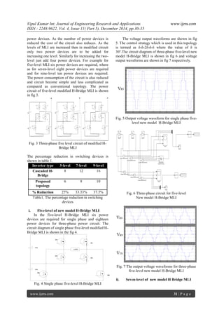 Vipul Kumar Int. Journal of Engineering Research and Applications www.ijera.com
ISSN : 2248-9622, Vol. 4, Issue 11( Part 5), December 2014, pp.30-35
www.ijera.com 31 | P a g e
power devices. As the number of power devices is
reduced the cost of the circuit also reduces. As the
levels of MLI are increased then in modified circuit
only two power devices are to be added for
increasing one level. Similarly for increasing the two-
level just add four power devices. For example for
five-level MLI six power devices are required, where
as for seven-level eight power devices are required
and for nine-level ten power devices are required.
The power consumption of the circuit is also reduced
and circuit become simple and less complicated as
compared as conventional topology. The power
circuit of five-level modified H-Bridge MLI is shown
in fig 3.
Vdc
M 1
M3 M 4
M 2
Vdc
M 7
M 9
M10
M 8
Vdc
M12
Vdc
M13 M 14
M 15
M 16
M 11
Va Vb Vc
Vdc
M18M17
Vdc
M 6
M5
Fig. 3 Three-phase five level circuit of modified H-
Bridge MLI
The percentage reduction in switching devices is
shown in table 1.
Inverter type 5-level 7-level 9-level
Cascaded H-
Bridge
8 12 16
Proposed
topology
6 8 10
% Reduction 25% 33.33% 37.5%
Table1. The percentage reduction in switching
devices
i. Five-level of new model H-Bridge MLI
In the five-level H-Bridge MLI six power
devices are required for single phase and eighteen
power devices for three-phase power circuit. The
circuit diagram of single phase five-level modified H-
Bridge MLI is shown in the fig 4.
M1
M2
M5
M6
M3
M4
Vdc
Vdc
LOAD
Fig. 4 Single phase five-level H-Bridge MLI
The voltage output waveforms are shown in fig
5. The control strategy which is used in this topology
is termed as δ-δ-2δ-δ-δ where the value of δ is
30°.The circuit diagram of three-phase five-level new
model H-Bridge MLI is shown in fig 6 and voltage
output waveforms are shown in fig 7 respectively.
Fig. 5 Output voltage waveform for single phase five-
level new model H-Bridge MLI
Fig. 6 Three-phase circuit for five-level
New model H-Bridge MLI
Fig. 7 The output voltage waveforms for three-phase
five-level new model H-Bridge MLI
ii. Seven-level of new model H Bridge MLI
 