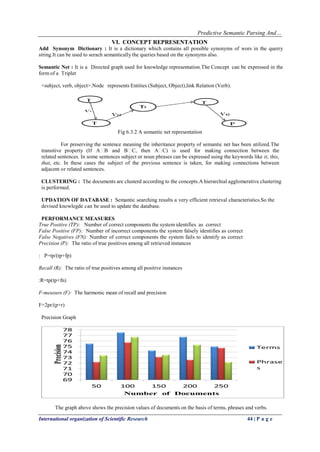 Predictive Semantic Parsing And…
International organization of Scientific Research 44 | P a g e
VI. CONCEPT REPRESENTATION
Add Synonym Dictionary : It is a dictionary which contains all possible synonyms of wors in the querry
string.It can be used to serach semantically the queries based on the synonyms also.
Semantic Net : It is a Directed graph used for knowledge representation.The Concept can be expressed in the
form of a Triplet
<subject, verb, object>.Node represents Entities (Subject, Object),link Relation (Verb).
Fig 6.3.2 A semantic net representation
For preserving the sentence meaning the inheritance property of semantic net has been utilized.The
transitive property (If AB and BC, then AC) is used for making connection between the
related sentences. In some sentences subject or noun phrases can be expressed using the keywords like it, this,
that, etc. In these cases the subject of the previous sentence is taken, for making connections between
adjacent or related sentences.
CLUSTERING : The documents are clusterd according to the concepts.A hierarchial agglomerative clustering
is performed.
UPDATION OF DATABASE : Semantic searching results a very efficient retrieval characteristics.So the
devised knowlegde can be used to update the database.
PERFORMANCE MEASURES
True Positive (TP): Number of correct components the system identifies as correct
False Positive (FP): Number of incorrect components the system falsely identifies as correct
False Negatives (FN): Number of correct components the system fails to identify as correct
Precision (P): The ratio of true positives among all retrieved instances
: P=tp/(tp+fp)
Recall (R): The ratio of true positives among all positive instances
:R=tp(tp+fn)
F-measure (F): The harmonic mean of recall and precision
F=2pr/(p+r)
Precision Graph
The graph above shows the precision values of documents on the basis of terms, phrases and verbs.
 