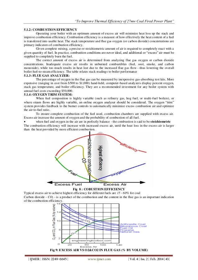 To Improve Thermal Efficiency of 27mw Coal Fired Power Plant