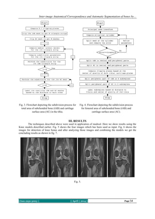 Inter-image Anatomical Correspondence and Automatic Segmentation of bones by…
||Issn 2250-3005 || || April || 2014 || Page 54
Fig. 3. Flowchart depicting the subdivision process for
total area of subchondral bone (tAB) and cartilage
surface area (AC) in the tibia.
Fig. 4. Flowchart depicting the subdivision process
for femoral area of subchondral bone (tAB) and
cartilage surface area (AC).
III. RESULTS
The techniques described above were used in application of medical. Here we show results using the
Knee models described earlier. Fig. 5 shows the four images which has been used as input. Fig. 6 shows the
images for detection of knee bones and after analyzing those images and combining the models we get the
concluding results as shown in fig. 7.
Fig. 5.
 