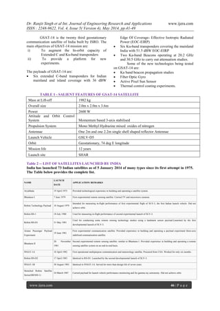 Dr. Ranjit Singh et al Int. Journal of Engineering Research and Applications www.ijera.com
ISSN : 2248-9622, Vol. 4, Issue 5( Version 4), May 2014, pp.41-49
www.ijera.com 46 | P a g e
GSAT-14 is the twenty third geostationary
communication satellite of India built by ISRO. The
main objectives of GSAT-14 mission are:
i) To augment the In-orbit capacity of
Extended C and Ku-band transponders
ii) To provide a platform for new
experiments.
The payloads of GSAT-14 are:
 Six extended C-band transponders for Indian
mainland and island coverage with 36 dBW
Edge Of Coverage- Effective Isotropic Radiated
Power (EOC-EIRP)
 Six Ku-band transponders covering the mainland
India with 51.5 dBW EOC-EIRP
 Two Ka-band Beacons operating at 20.2 GHz
and 30.5 GHz to carry out attenuation studies.
Some of the new technologies being tested
on GSAT-14 are:
 Ka band beacon propagation studies
 Fiber Optic Gyro
 Active Pixel Sun Sensor
 Thermal control coating experiments.
TABLE 1 - SALIENT FEATURES OF GSAT-14 SATELLITE
Mass at Lift-off 1982 kg
Overall size 2.0m x 2.0m x 3.6m
Power 2600 W
Attitude and Orbit Control
System Momentum based 3-axis stabilised
Propulsion System Mono Methyl Hydrazine mixed oxides of nitrogen
Antennae One 2m and one 2.2m single shell shaped reflector Antennae
Launch Vehicle GSLV-D5
Orbit Geostationary, 74 deg E longitude
Mission life 12 years
Launch site SHAR
Table 2 -- LIST OF SATELLITES LAUNCHED BY INDIA
India has launched 73 Indian satellites as of 5 January 2014 of many types since its first attempt in 1975.
The Table below provides the complete list.
NAME
LAUNCH
DATE
APPLICATION/ REMARKS
Aryabhata 19 April 1975 Provided technological experience in building and operating a satellite system.
Bhaskara-I 7 June 1979 First experimental remote sensing satellite. Carried TV and microwave cameras.
Rohini Technology Payload 10 August 1979
Intended for measuring in-flight performance of first experimental flight of SLV-3, the first Indian launch vehicle. Did not
achieve orbit.
Rohini RS-1 18 July 1980 Used for measuring in-flight performance of second experimental launch of SLV-3.
Rohini RS-D1 31 May 1981
Used for conducting some remote sensing technology studies using a landmark sensor payload.Launched by the first
developmental launch of SLV-3.
Ariane Passenger Payload
Experiment
19 June 1981
First experimental communication satellite. Provided experience in building and operating a payload experiment three-axis
stabilised communication satellite.
Bhaskara-II
20 November
1981
Second experimental remote sensing satellite; similar to Bhaskara-1. Provided experience in building and operating a remote
sensing satellite system on an end-to-end basis.
INSAT-1A 10 April 1982 First operational multipurpose communication and meteorology satellite. Procured from USA. Worked for only six months.
Rohini RS-D2 17 April 1983 Identical to RS-D1. Launched by the second developmental launch of SLV-3.
INSAT-1B 30 August 1983 Identical to INSAT-1A. Served for more than design life of seven years.
Stretched Rohini Satellite
Series(SROSS-1)
24 March 1987 Carried payload for launch vehicle performance monitoring and for gamma ray astronomy. Did not achieve orbit.
 