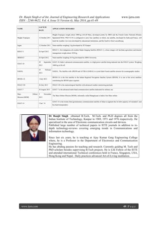 Dr. Ranjit Singh et al Int. Journal of Engineering Research and Applications www.ijera.com
ISSN : 2248-9622, Vol. 4, Issue 5( Version 4), May 2014, pp.41-49
www.ijera.com 49 | P a g e
NAME
LAUNCH
DATE
APPLICATION/ REMARKS
Megha-Tropiques 12 October 2011
Megha-Tropiques weighs about 1000 kg Lift-off Mass, developed jointly by ISRO and the French Centre National d'Études
Spatiales(CNES). PSLV-C18 is configured to carry four satellites in which, one satellite, developed by India and France, will
track the weather, two were developed by educational institutions, and the fourth is from Luxembourg.
Jugnu 12 October 2011 Nano-satellite weighing 3 kg developed by IIT Kanpur
RISAT-1 26 April 2012
RISAT-1, first indigenous all-weather Radar Imaging Satellite (RISAT-1), whose images will facilitate agriculture and disaster
management weighs about 1858 kg.
SRMSAT 26 April 2012 Nano-satellite weighing 10.9 kg developed by SRM University.
GSAT-10
29 September
2012
GSAT-10, India’s advanced communication satellite, is a high power satellite being inducted into the INSAT system. Weighing
3400 kg at lift-off.
SARAL
25 February
2013
SARAL, The Satellite with ARGOS and ALTIKA (SARAL) is a joint Indo-French satellite mission for oceanographic studies.
IRNSS-1A 1 July 2013
IRNSS-1A is the first satellite in the Indian Regional Navigation Satellite System (IRNSS). It is one of the seven satellites
constituting the IRNSS space segment.
INSAT-3D 26 July 2013 INSAT-3D is the meteorological Satellite with advanced weather monitoring payloads.
GSAT-7 30 August 2013 GSAT-7 is the advanced multi-band communication satellite dedicated for military use.
Mars Orbiter
Mission (MOM)
5 November
2013
The Mars Orbiter Mission (MOM), informally called Mangalyaan is India's first Mars orbiter.
GSAT-14 5 Jan’ 14
GSAT-14 is the twenty third geostationary communication satellite of India to augment the In-orbit capacity of Extended C and
Ku-band transponders.
Dr Ranjit Singh obtained B.Tech, M.Tech. and Ph.D degrees all from the
Indian Institute of Technology, Kanpur in 1969, 1971 and 1976 respectively. He
specialized in the area of Electronic communication circuits and devices.
Published large number of technical papers in IETE journals in addition to in-
depth technology-reviews covering emerging trends in Communications and
information technology.
Since last six years, he is teaching at Ajay Kumar Garg Engineering College
where, he is a Professor in the Department of Electronics and Communication
Engineering.
He has abiding passion for teaching and research. Currently guiding M. Tech and
PhD scholars besides supervising B.Tech projects. He is Life Fellow of the IETE
and attended international Technical conferences held in France, Singapore, USA,
Hong Kong and Nepal. Daily practices advanced Art-of-Living meditation.
 