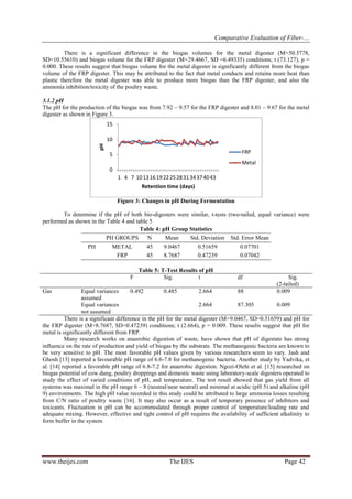 Comparative Evaluation of Fiber-…
www.theijes.com The IJES Page 42
There is a significant difference in the biogas volumes for the metal digester (M=50.5778,
SD=10.55610) and biogas volume for the FRP digester (M=29.4667, SD =6.49335) conditions; t (73.127), p =
0.000. These results suggest that biogas volume for the metal digester is significantly different from the biogas
volume of the FRP digester. This may be attributed to the fact that metal conducts and retains more heat than
plastic therefore the metal digester was able to produce more biogas than the FRP digester, and also the
ammonia inhibition/toxicity of the poultry waste.
3.1.2 pH
The pH for the production of the biogas was from 7.92 – 9.57 for the FRP digester and 8.01 – 9.67 for the metal
digester as shown in Figure 3.
Figure 3: Changes in pH During Fermentation
To determine if the pH of both bio-digesters were similar, t-tests (two-tailed, equal variance) were
performed as shown in the Table 4 and table 5
Table 4: pH Group Statistics
PH GROUPS N Mean Std. Deviation Std. Error Mean
PH METAL 45 9.0467 0.51659 0.07701
FRP 45 8.7687 0.47239 0.07042
Table 5: T-Test Results of pH
F Sig. t df Sig.
(2-tailed)
Gas Equal variances
assumed
0.492 0.485 2.664 88 0.009
Equal variances
not assumed
2.664 87.305 0.009
There is a significant difference in the pH for the metal digester (M=9.0467, SD=0.51659) and pH for
the FRP digester (M=8.7687, SD=0.47239) conditions; t (2.664), p = 0.009. These results suggest that pH for
metal is significantly different from FRP.
Many research works on anaerobic digestion of waste, have shown that pH of digestate has strong
influence on the rate of production and yield of biogas by the substrate. The methanogenic bacteria are known to
be very sensitive to pH. The most favorable pH values given by various researchers seem to vary. Jash and
Ghosh [13] reported a favourable pH range of 6.6-7.8 for methanogenic bacteria. Another study by Yadvika, et
al. [14] reported a favorable pH range of 6.8-7.2 for anaerobic digestion. Ngozi-Olehi et al. [15] researched on
biogas potential of cow dung, poultry droppings and domestic waste using laboratory-scale digesters operated to
study the effect of varied conditions of pH, and temperature. The test result showed that gas yield from all
systems was maximal in the pH range 6 – 8 (neutral/near neutral) and minimal at acidic (pH 5) and alkaline (pH
9) environments. The high pH value recorded in this study could be attributed to large ammonia losses resulting
from C/N ratio of poultry waste [16]. It may also occur as a result of temporary presence of inhibitors and
toxicants. Fluctuation in pH can be accommodated through proper control of temperature/loading rate and
adequate mixing. However, effective and tight control of pH requires the availability of sufficient alkalinity to
form buffer in the system
0
5
10
15
1 4 7 101316192225283134374043
pH
Retention time (days)
FRP
Metal
 