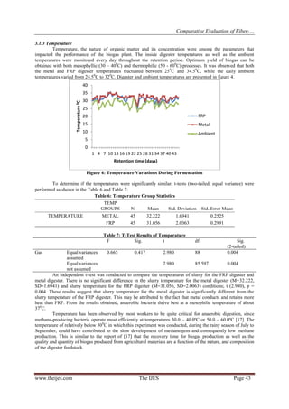 Comparative Evaluation of Fiber-…
www.theijes.com The IJES Page 43
3.1.3 Temperature
Temperature, the nature of organic matter and its concentration were among the parameters that
impacted the performance of the biogas plant. The inside digester temperatures as well as the ambient
temperatures were monitored every day throughout the retention period. Optimum yield of biogas can be
obtained with both mesophyllic (30 – 400
C) and thermophilic (50 - 600
C) processes. It was observed that both
the metal and FRP digester temperatures fluctuated between 250
C and 34.50
C, while the daily ambient
temperatures varied from 24.50
C to 320
C. Digester and ambient temperatures are presented in figure 4.
Figure 4: Temperature Variations During Fermentation
To determine if the temperatures were significantly similar, t-tests (two-tailed, equal variance) were
performed as shown in the Table 6 and Table 7:
Table 6: Temperature Group Statistics
TEMP
GROUPS N Mean Std. Deviation Std. Error Mean
TEMPERATURE METAL 45 32.222 1.6941 0.2525
FRP 45 31.056 2.0063 0.2991
Table 7: T-Test Results of Temperature
F Sig. t df Sig.
(2-tailed)
Gas Equal variances
assumed
0.665 0.417 2.980 88 0.004
Equal variances
not assumed
2.980 85.597 0.004
An independent t-test was conducted to compare the temperatures of slurry for the FRP digester and
metal digester. There is no significant difference in the slurry temperature for the metal digester (M=32.222,
SD=1.6941) and slurry temperature for the FRP digester (M=31.056, SD=2.0063) conditions; t (2.980), p =
0.004. These results suggest that slurry temperature for the metal digester is significantly different from the
slurry temperature of the FRP digester. This may be attributed to the fact that metal conducts and retains more
heat than FRP. From the results obtained, anaerobic bacteria thrive best at a mesophilic temperature of about
370
C.
Temperature has been observed by most workers to be quite critical for anaerobic digestion, since
methane-producing bacteria operate most efficiently at temperatures 30.0 – 40.0ºC or 50.0 – 60.0ºC [17]. The
temperature of relatively below 300
C in which this experiment was conducted, during the rainy season of July to
September, could have contributed to the slow development of methanogens and consequently low methane
production. This is similar to the report of [17] that the recovery time for biogas production as well as the
quality and quantity of biogas produced from agricultural materials are a function of the nature, and composition
of the digester feedstock.
0
5
10
15
20
25
30
35
40
1 4 7 10 13 16 19 22 25 28 31 34 37 40 43
Temperature0C
Retention time (days)
FRP
Metal
Ambient
 