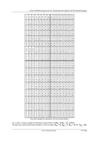A Novel PSNR-B Approach For Evaluating The Quality Of De-blocked Images
www.iosrjournals.org 44 | Page
Fig. 2(b) example for illustration of (16x16) pixel blocks
Fig. 2 shows a simple example for illustration of pixel blocks with𝐍 𝐇 = 𝟖, 𝐍 𝐕 = 𝟖 , and B=4 .
The thick lines represent the block boundaries. In this example 𝐍 𝐇 𝐁
= 𝟖 , 𝐍 𝐇 𝐁
𝐂 = 𝟒 , 𝐍 𝐕 𝐁
= 𝟖, and 𝐍 𝐕 𝐁
𝐂 = 𝟒𝟖.
y
1
y
2
y
3
y
4
y
5
y
6
y
7
y
8
y
9
y
1
0
y
1
1
y
1
2
y
1
3
y
1
4
y
1
5
y
1
6
y
1
7
y
1
8
y
1
9
y
2
0
y
2
1
y
2
2
y
2
3
y
2
4
y
2
5
y
2
6
y
2
7
y
2
8
y
2
9
y
3
0
y
3
1
y
3
2
y
3
3
y
3
4
y
3
5
y
3
6
y
3
7
y
3
8
y
3
9
y
4
0
y
4
1
y
4
2
y
4
3
y
4
4
y
4
5
y
4
6
y
4
7
y
4
8
y
4
9
y
5
0
y
5
1
y
5
2
y
5
3
y
5
4
y
5
5
y
5
6
y
5
7
y
5
8
y
5
9
y
6
0
y
6
1
y
6
2
y
6
3
y
6
4
y
6
5
y
6
6
y
6
7
y
6
8
y
6
9
y
7
0
y
7
1
y
7
2
y
7
3
y
7
4
y
7
5
y
7
6
y
7
7
y
7
8
y
7
9
y
8
0
y
8
1
y
8
2
y
8
3
y
8
4
y
8
5
y
8
6
y
8
7
y
8
8
y
8
9
y
9
0
y
9
1
y
9
2
y
9
3
y
9
4
y
9
5
y
9
6
y
9
7
y
9
8
y
9
9
y
1
0
0
y
1
0
1
y
1
0
2
y
1
0
3
y
1
0
4
y
1
0
5
y
1
0
6
y
1
0
7
y
1
0
8
y
1
0
9
y
1
1
0
y
1
1
1
y
1
1
2
y
1
1
3
y
1
1
4
y
1
1
5
y
1
1
6
y
1
1
7
y
1
1
8
y
1
1
9
y
1
2
0
y
1
2
1
y
1
2
2
y
1
2
3
y
1
2
4
y
1
2
5
y
1
2
6
y
1
2
7
y
1
2
8
y
1
2
9
y
1
3
0
y
1
3
1
y
1
3
2
y
1
3
3
y
1
3
4
y
1
3
5
y
1
3
6
y
1
3
7
y
1
3
8
y
1
3
9
y
1
4
0
y
1
4
1
y
1
4
2
y
1
4
3
y
1
4
4
y
1
4
5
y
1
4
6
y
1
4
7
y
1
4
8
y
1
4
9
y
1
5
0
y
1
5
1
y
1
5
2
y
1
5
3
y
1
5
4
y
1
5
5
y
1
5
6
y
1
5
7
y
1
5
8
y
1
5
9
y
1
6
0
y
1
6
1
y
1
6
2
y
1
6
3
y
1
6
4
y
1
6
5
y
1
6
6
y
1
6
7
y
1
6
8
y
1
6
9
y
1
7
0
y
1
7
1
y
1
7
2
y
1
7
3
y
1
7
4
y
1
7
5
y
1
7
6
y
1
7
7
y
1
7
8
y
1
7
9
y
1
8
0
y
1
8
1
y
1
8
2
y
1
8
3
y
1
8
4
y
1
8
5
y
1
8
6
y
1
8
7
y
1
8
8
y
1
8
9
y
1
9
0
y
1
9
1
y
1
9
2
y
1
9
3
y
1
9
4
y
1
9
5
y
1
9
6
y
1
9
7
y
1
9
8
y
1
9
9
y
2
0
0
y
2
0
1
y
2
0
2
y
2
0
3
y
2
0
4
y
2
0
5
y
2
0
6
y
2
0
7
y
2
0
8
y
2
0
9
y
2
1
0
y
2
1
1
y
2
1
2
y
2
1
3
y
2
1
4
y
2
1
5
y
2
1
6
y
2
1
7
y
2
1
8
y
2
1
9
y
2
2
0
y
2
2
1
y
2
2
2
y
2
2
3
y
2
2
4
y
2
2
5
y
2
2
6
y
2
2
7
y
2
2
8
y
2
2
9
y
2
3
0
y
2
3
1
y
2
3
2
y
2
3
3
y
2
3
4
y
2
3
5
y
2
3
6
y
2
3
7
y
2
3
8
y
2
3
9
y
2
4
0
y
2
4
1
y
2
4
2
y
2
4
3
y
2
4
4
y
2
4
5
y
2
4
6
y
2
4
7
y
2
4
8
y
2
4
9
y
2
5
0
y
2
5
1
y
2
5
2
y
2
5
3
y
2
5
4
y
2
5
5
y
2
5
6
 