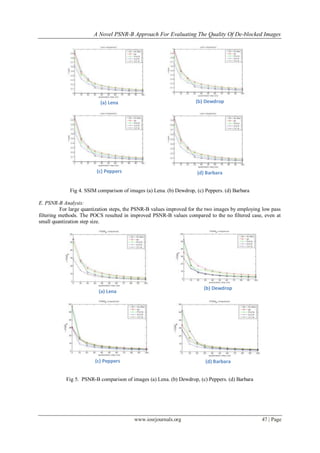 A Novel PSNR-B Approach For Evaluating The Quality Of De-blocked Images
www.iosrjournals.org 47 | Page
(a) Lena (b) Dewdrop
(c) Peppers (d) Barbara
Fig 4. SSIM comparison of images (a) Lena. (b) Dewdrop, (c) Peppers. (d) Barbara
E. PSNR-B Analysis:
For large quantization steps, the PSNR-B values improved for the two images by employing low pass
filtering methods. The POCS resulted in improved PSNR-B values compared to the no filtered case, even at
small quantization step size.
(a) Lena
(b) Dewdrop
(c) Peppers (d) Barbara
Fig 5. PSNR-B comparison of images (a) Lena. (b) Dewdrop, (c) Peppers. (d) Barbara
 