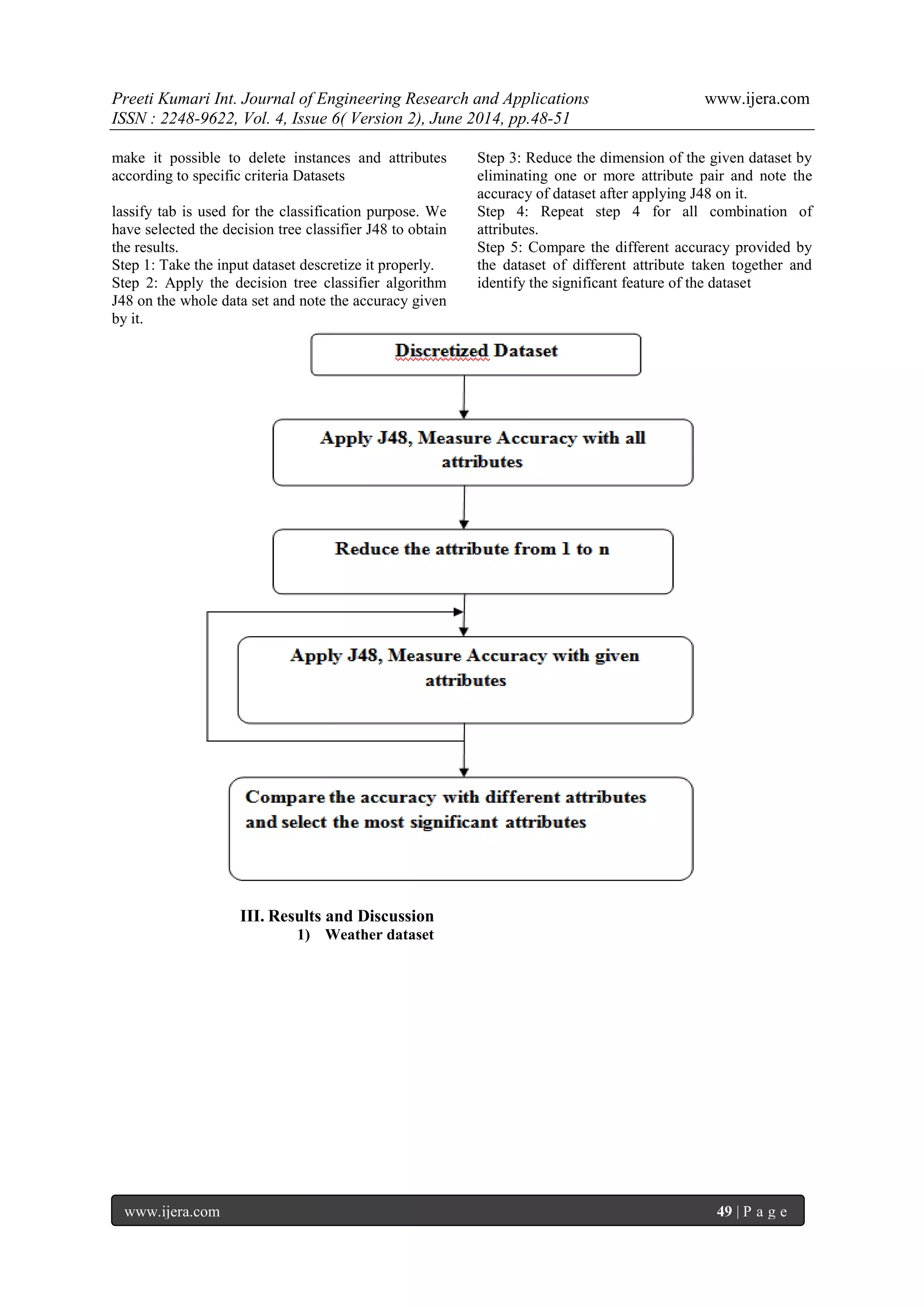 Preeti Kumari Int. Journal of Engineering Research and Applications www.ijera.com
ISSN : 2248-9622, Vol. 4, Issue 6( Version 2), June 2014, pp.48-51
www.ijera.com 49 | P a g e
make it possible to delete instances and attributes
according to specific criteria Datasets
lassify tab is used for the classification purpose. We
have selected the decision tree classifier J48 to obtain
the results.
Step 1: Take the input dataset descretize it properly.
Step 2: Apply the decision tree classifier algorithm
J48 on the whole data set and note the accuracy given
by it.
Step 3: Reduce the dimension of the given dataset by
eliminating one or more attribute pair and note the
accuracy of dataset after applying J48 on it.
Step 4: Repeat step 4 for all combination of
attributes.
Step 5: Compare the different accuracy provided by
the dataset of different attribute taken together and
identify the significant feature of the dataset
III. Results and Discussion
1) Weather dataset
 
