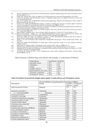 Inhibition of nail infecting fungi of peoples…
40
[4]. Dixit,S.N.,Chandra,H.,Tiwari,R and Dixit,V(1995)Development of botanical fungicide against blue mould of mandarins.J.Stored
Prod.Res.,31(2);165-172.
[5]. Garber, R.H., Houston, B.R., (1959): An inhibitor of Verticillium alboatrum in cotton seed. Phytopathology, 49: 449-450.
[6]. Grover R.K and Moore J.D(1962)Toximetric studies of fungicides against brown rot organism,Sclerotinia fructicola and
S.laxa.Phytopath 52;876-880.
[7]. Kaur, R., B. Kashyap and P Bhalla(2008) Onychomycosis-Epidemiology, Diagnosis and Management. Indian Journal of
Medical Microbiology. 26: 108-116.
[8]. Kumar,N and Tripathi,N.N(2004)Repellent property of volatile oil isolated from Putranjiva roxburghii against Trogoderma
granarium associated with stored groundnut seeds.Proc.Nat.Acad.Sci India 74B(11);179-187.
[9]. Langenau,E.E(1948)The examination and analysis of essential oils;synthetics and isolates.In;Guenther,E(Ed.)The essential oils
Vol,1.Krieger Publishing Co.,Hutington,New York pp 227-348.
[10]. Mishra D.,Chaturvedi,R.V and Tripathi, S.C(1995)The fungitoxic effect of the essential oil of the herb Nardostachys jatamansi
D.C. Tropical Agri 72(1);48-52.
[11]. Rapini, Ronald P.; Bolognia, Jean L.; Jorizzo, Joseph L.(2007). Dermatology: 2-Volume Set. St. Louis: Mosby. p. 1135.
[12]. S umbul,S.S.,Waseemuddin .Siddiqui S.A and Azhar,I(2005)Superficial mycoses:a study performed for the isolation and
identication of fungal species from infected patients.Pakistan Journal of Pharmacology,22(1):41-46.
[13]. Shahi, S.K., Shukla, A.C., Bajaj, A.K, Medgely, G., Diksit, A., (1999): Broad spectrum antimycotic drug for the control of
fungal infection in human beings. Current Science, 76(6): 836- 839.
[14]. Shemer, A., H. Trau, B. Davidovici, MH. Grundwald, B. Amichai(2008). Onycomycosis Due to Artificial Nails. JEADV. , 22:
998-1000
[15]. Singh,J and Tripathi,N.N(1999)Inhibition of storage fungi of black gram(Vigna mungo L) by some essential oils.Flavour
Fragrance J. 14;1-4.
[16]. Szepietowski JC, Salomon J (2007). "Do fungi play a role in psoriatic nails?". Mycoses ,50 (6): 437–42.
[17]. Weitzman, Irene, and Richard Summerbell.(1995) The Dermatophytes. Clinical Microbiology Reviews. 8: 240-259.
[18]. Wellman,R.H(1967)Commercial development of fungicides.In;Plant pathology Problem and Progress Eds Holtan et al.,1908-
1958.Indian University Press,Allahabad, India.
[19]. Westerberg, DP; Voyack, MJ (Dec 1, 2013). "Onychomycosis: current trends in diagnosis and treatment.". American family
physician 88 (11): 762–70.
Table1.Occurrence of different fungi on the infected nails of peoples of north Eastern U.P Districts
Fungal species unsterilized sterilized
Aspergillus .flavus 25.5 14.5
A.fumigatus 25.6 4.4
A.niger 21.4 18.6
Candida albicans 56.0 94.0
Epidermophyton floccosum 38.6 21.4
Fusarium oxysporums 10.2 9.8
Trichophyton rubrum 70.6 79.4
Table 2.Evaluation of essential oils of higher plants against Candida albicans and Trichophyton rubrum
Plant species
Per cent inhibition of mycelia growth of test fungi at 500ppm
Family Candida
albicans
Trichophyton
rubrum
Aegle marmelos(L.)Corea Rutaceae 37.3 52.3
Ageratum conyzoides L. Asteraceae 90.0 80.3
A. houstonianumMill Asteraceae 100.0 100.0
Anetum graveolens L. Umbelliferae 29.0 33.2
Anisomeles ovate R.Br. Lamiaceae 54.3 60.2
Artabotrys hexpetalous(Lamm)Merr. Annonaceae 43.2 46.0
Azadirachta indica A. Juss. Meliaceae 43.1 38.0
Caesulia oxillaris Roxb. Asteraceae 48.1 47.2
Callestemon lanceolatus DC Myrtaceae 48.3 45.2
Cannabis sativa L. Cannabinaceae 10.0 9.0
Cinnamomum tamla Nees and Bbrem Lauraceae 29.0 23.5
Citrus aurantifolia Christm Rutaceae 39.2 26.3
C.medica var limonia(L.) Rutaceae 46.9 57.3
Eucalyptus citriodora Hook Myrtaceae 48.1 34.8
E.globulus(l.) Herit Myrtaceae 62.0 33.9
Eupatorium capillifolum (L.) Asteraceae 42.0 33.9
Feronia elephantum Correa Rutaceae 47.7 64.3
 
