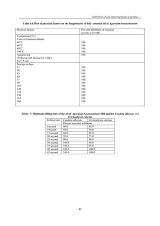 Inhibition of nail infecting fungi of peoples…
42
Table 6.Effect of physical factors on the fungitoxicity of leaf essential oil of Ageratum houstonianum
Physical factors Per cent inhibition of mycelial
growth at its MIC
Temperature(°C)
Time of treatment-60min
40°C
60°C
80°C
100°C
100
100
100
100
Autoclaving
(15lbs/sq inch pressure at 120C)
For 15 min
100
Storage in days
15
30
45
60
75
90
105
120
135
150
165
180
100
100
100
100
100
100
100
100
100
100
100
100
Table- 7: Minimum killing time of the oil of Ageratum houstonianum Mill against Candida albicans and
Trichophyton rubrum
Killing time Candida albicans Trichophyton rubrum
Percent mycelial inhibition
5second 40.0 46.0
10econd 50.0 56.0
15 second 60.0 65.0
20 second 70.0 75.0
25 second 90.0 80.0
30 second 100.0 90.0
35 second 100.0 95.0
40 second 100.0 100.0
45 second 100.0 100.0
 