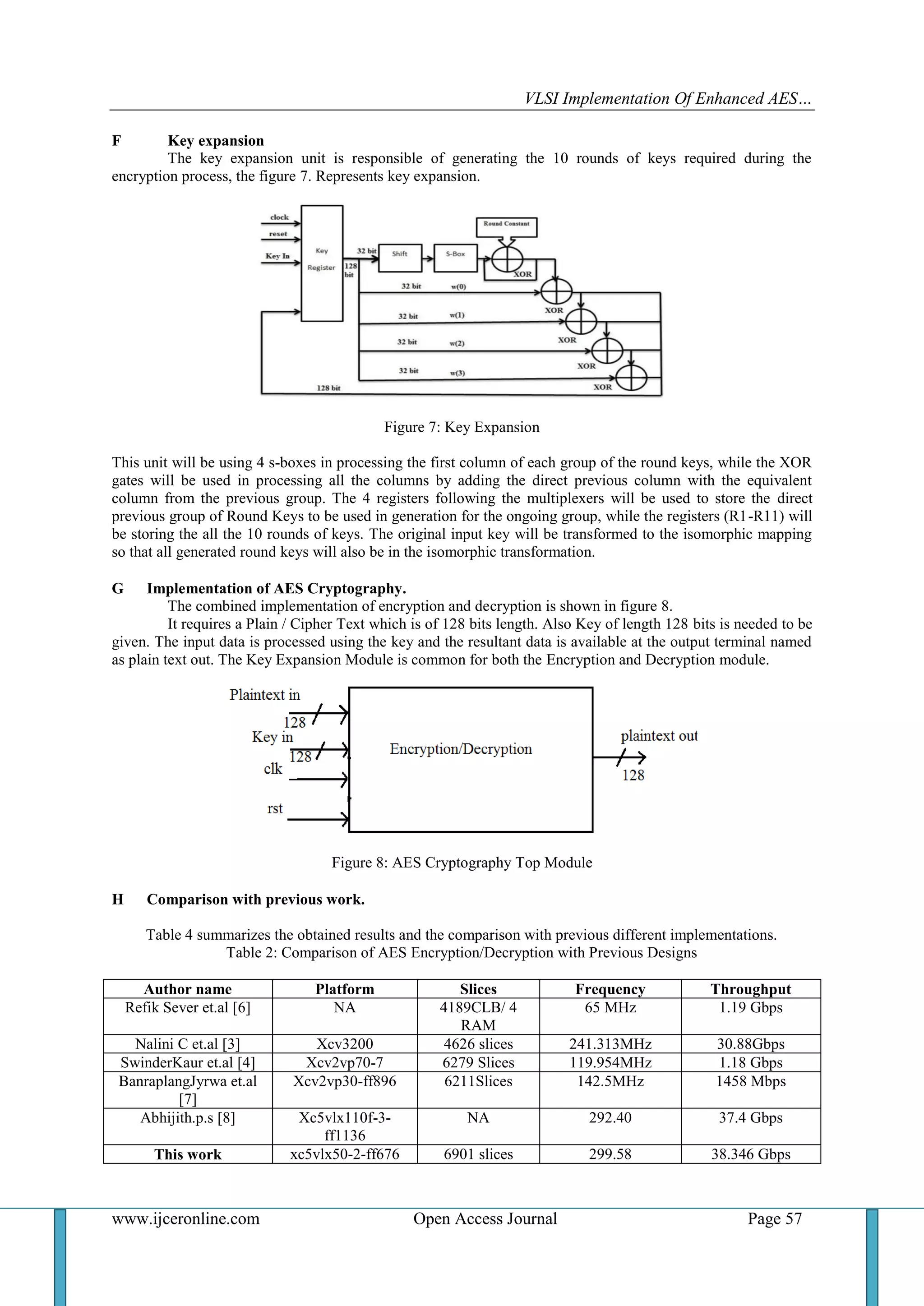 VLSI Implementation Of Enhanced AES…
www.ijceronline.com Open Access Journal Page 57
F Key expansion
The key expansion unit is responsible of generating the 10 rounds of keys required during the
encryption process, the figure 7. Represents key expansion.
Figure 7: Key Expansion
This unit will be using 4 s-boxes in processing the first column of each group of the round keys, while the XOR
gates will be used in processing all the columns by adding the direct previous column with the equivalent
column from the previous group. The 4 registers following the multiplexers will be used to store the direct
previous group of Round Keys to be used in generation for the ongoing group, while the registers (R1-R11) will
be storing the all the 10 rounds of keys. The original input key will be transformed to the isomorphic mapping
so that all generated round keys will also be in the isomorphic transformation.
G Implementation of AES Cryptography.
The combined implementation of encryption and decryption is shown in figure 8.
It requires a Plain / Cipher Text which is of 128 bits length. Also Key of length 128 bits is needed to be
given. The input data is processed using the key and the resultant data is available at the output terminal named
as plain text out. The Key Expansion Module is common for both the Encryption and Decryption module.
Figure 8: AES Cryptography Top Module
H Comparison with previous work.
Table 4 summarizes the obtained results and the comparison with previous different implementations.
Table 2: Comparison of AES Encryption/Decryption with Previous Designs
Author name Platform Slices Frequency Throughput
Refik Sever et.al [6] NA 4189CLB/ 4
RAM
65 MHz 1.19 Gbps
Nalini C et.al [3] Xcv3200 4626 slices 241.313MHz 30.88Gbps
SwinderKaur et.al [4] Xcv2vp70-7 6279 Slices 119.954MHz 1.18 Gbps
BanraplangJyrwa et.al
[7]
Xcv2vp30-ff896 6211Slices 142.5MHz 1458 Mbps
Abhijith.p.s [8] Xc5vlx110f-3-
ff1136
NA 292.40 37.4 Gbps
This work xc5vlx50-2-ff676 6901 slices 299.58 38.346 Gbps
 