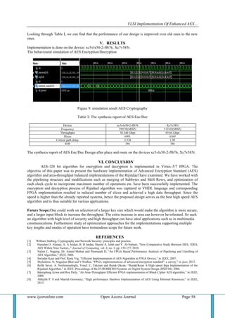 VLSI Implementation Of Enhanced AES…
www.ijceronline.com Open Access Journal Page 58
Looking through Table I, we can find that the performance of our design is improved over old ones to the new
ones.
V. RESULTS
Implementation is done on the device: xc5vlx50-2-ff676, Xc7v585t.
The behavioural simulation of AES Encryption/Decryption
Figure 9: simulation result AES Cryptography
Table 3: The synthesis report of AES Enc/Dec
Device xc5vlx50-2-ff676 Xc7v585t
Frequency 299.58(MHZ) 512.82(MHZ)
Throughput 38.346 Gbps 65.64 Gbps
Slices 6901 6569
Critical path delay 3.338 1.95
IOB 386 386
The synthesis report of AES Enc/Dec Design after place and route on the devices xc5vlx50-2-ff676, Xc7v585t.
VI. CONCLUSION
AES-128 bit algorithm for encryption and decryption is implemented in Virtex-5/7 FPGA. The
objective of this paper was to present the hardware implementation of Advanced Encryption Standard (AES)
algorithm and area-throughput balanced implementations of the Rijindael have examined. We have worked with
the pipelining structure and modifications such as merging of Subbytes and Shift Rows, and optimization of
each clock cycle to incorporate maximum number of operations etc. have been successfully implemented. The
encryption and decryption process of Rijndael algorithm was captured in VHDL language and corresponding
FPGA implementation resulted in reduced number of slices and achieved a high data throughput. Since the
speed is higher than the already reported systems, hence the proposed design serves as the best high speed AES
algorithm and is thus suitable for various applications.
Future Scope:One could work on selection of a larger key size which would make the algorithm is more secure,
and a larger input block to increase the throughput. The extra increase in area can however be tolerated. So such
an algorithm with high level of security and high throughput can have ideal applications such as in multimedia
communications. Furthermore study of optimization approaches for the implementations supporting multiple
key lengths and modes of operation have tremendous scope for future work.
REFERENCES
[1] William Stalling, Cryptography and Network Security: principles and practice.
[2] Hamdan O. Alanaji, A. A Jaidan, B. B Jaidan, Hamid A. Jalab and Y. Al-Nabani, “New Comparative Study Between DES, 3DES,
AES Within Nine Factors.,” Journal of Computing, vol. 2, no. 3, pp. 152-157, 2010.
[3] Nalini C, Nagaraj, Dr. Anand Mohan and Poornaiah D, “An FPGA Based Performance Analysis of Pipelining and Unrolling of
AES Algorithm,” IEEE, 2006
[4] Swinder Kaur and Prof. Renu Vig, “Efficient Implementation of AES Algorithm in FPGA Device,” in IEEE, 2007.
[5] Shylashree. N, Nagarjun Bhat and V Sridhar, “FPGA implementations of advanced encryption standard”: a survey,” in ijaet, 2012.
[6] Refik Sever, A. Neslinsmailoglu, Yusuf. C, Tekmen and Burak Okcan, “BurakOkcan A High speed fpga Implementation of the
Rijndael Algorithm,” in IEEE, Proceedings of the EUROMICRO Systems on Digital System Design (DSD’04), 2004.
[7] Banraplang Jyrwa and Roy Paily, “An Area-Throughput Efficient FPGA implementation of Block Cipher AES algorithm,” in IEEE,
2009.
[8] Abhijith P. S and Manish Goswamy, “High performance Hardwre Implementation of AES Using Minimal Resources,” in IEEE,
2013.
 