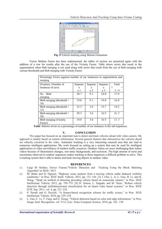 Vehicle Detection And Tracking Using Inter-Frame Coding
International organization of Scientific Research 42 | P a g e
Fig -5 Vehicle tracking using Motion Estimation
Vector Median Factor has been implemented, the tables of section are presented again with the
addition of a row for results after the use of the Vicinity Factor. Table shows errors that result in the
segmentation when blob merging is not used along with errors that result from the use of blob merging with
various thresholds and blob merging with Vicinity Factor.
Percentage Errors (against number of car instances) in segmentation and
merging
[Frames] (Number of
instances of cars)
Sequenc
e
e 1
Sequenc
e
e 2
Sequenc
e
e 3
Total
1 +
2 +3
No Blob
merging
20:7 9:1 24:0 17:9
Blob merging (threshold =
10)
19.8 9:1 19:0 16:0
Blob merging (threshold =
15)
23:3 3.6 15.7 14:2
Blob merging (threshold =
20)
29:3 3.6 16:5 16. 5
Blob merging (Vicinity
Factor)
19.8 3.6 16:5 13. 3
Table -1shows errors as a percentage of number of car instances in the sub sequences.
V. CONCLUSION
This paper has focused on an important task to detect and track vehicles ahead with video camera. My
approach is mainly based on motion information. Several general features that characterize the vehicles ahead
are robustly extracted in the video. Automatic tracking is a very interesting research area that can lead to
numerous intelligent applications. My work focused on setting up a system that may be used for intelligent
applications in video surveillance of outdoor traffic scenarios. Outdoor videos are more challenging than indoor
videos because of illumination changes, non-static backgrounds, and occlusion. The high amount of noise and
uncertainty observed in outdoor sequences makes tracking in these sequences a difficult problem to solve. This
a tracking system that is able to detect and track moving objects in outdoor video.
REFERENCES
[1] Luigi Di Stefano, Enrico Viarani,"Vehicle Detection and Tracking Using the Block Matching
Algorithm",in IEEE- 2013
[2] M. Betke and H. Nguyen, ―Highway scene analysis from a moving vehicle under deduced visibility
conditions,‖ in Proc. IEEE Intell. Vehicle, 2012, pp. 131–136. [3] J. Chu, L. Ji, L. Guo, B. Li, and R.
Wang, ―Study on method of detecting preceding vehicle based on monocular camera,‖ in Proc. IEEE
Intellectual. Vehicle, 2012, pp. 750–755. [4] D. Alonso, L. Salgado, and M. Nieto, ―Robust vehicle
detection through multidimensional classification for on board video based systems,‖ in Proc. IEEE
ICIP, Sep. 2011, vol. 4, pp. 321–324.
[3] P. Parodi and G. Piccioli, ―A feature-based recognition scheme for traffic scenes,‖ in Proc. IEEE
Intellectual. Vehicle, 2010, pp. 229–234.
[4] L. Gao, C. Li, T. Fang, and Z. Xiong, ―Vehicle detection based on color and edge information,‖ in Proc.
Image Anal. Recognition. vol. 5112, Lect. Notes Computer Science, 2010, pp. 142– 150.
 