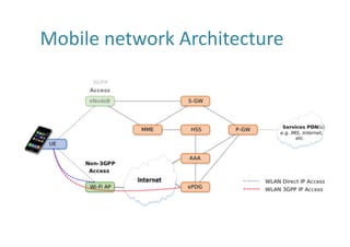 Mobile	network	Architecture
 
