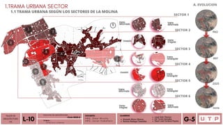 Alvarado Moron Monica
Romina Reategui Canecillas
ALUMNOS
1
2
4
5
7
8
9
10
11
12
TALLER DE
ARQUITECTURA
VIII Á n a l i s i s u r b a n o
FACULTAD DE ARQUITECTURA
L-10 Ciclo 2023-2
T E M A :
DOCENTE:
A R Q . O m a r W i n c h o
A R Q . J a v i e r C a b a l l e r o
Leydi Soto Tiburcio
Iris Torres Gonzales
Deysi Liset Cordova Payano G-5
1.TRAMA URBANA SECTOR
1.1 TRAMA URBANA SEGÚN LOS SECTORES DE LA MOLINA
A. EVOLUCION
SECTOR 1
SECTOR 2
SECTOR 3
SECTOR 4
SECTOR 5
SECTOR 6
invasión
trama
deformada
trama
rectangular
trama
rectangular
trama
irregular
trama
deformada
trama
Irregular
trama
deformada
trama
rectangular
1962
2023
1997
limite
trama
deformada
invasión
 