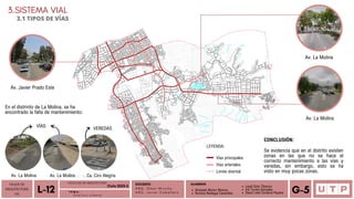 Alvarado Moron Monica
Romina Reategui Canecillas
LEYENDA:
Vías principales
Vías arteriales
Límite distrital
TALLER DE
ARQUITECTURA
VIII Á n a l i s i s u r b a n o
L-12 T E M A :
DOCENTE:
A R Q . O m a r W i n c h o
A R Q . J a v i e r C a b a l l e r o
ALUMNOS
Leydi Soto Tiburcio
Iris Torres Gonzales
Deysi Liset Cordova Payano G-5
3.SISTEMA VIAL
3.1 TIPOS DE VÍAS
CONCLUSIÓN:
Av. Javier Prado Este
Av. La Molina
Av. La Molina
En el distrinto de La Molina, se ha
encontrado la falta de mantenimiento:
Av. La Molina Ca. Ciro Alegria
Av. La Molina
VÍAS VEREDAS
Se evidencia que en el distrito existen
zonas en las que no se hace el
correcto mantenimiento a las vías y
veredas, sin embargo, esto se ha
visto en muy pocas zonas.
FACULTAD DE ARQUITECTURA
Ciclo 2023-2
 