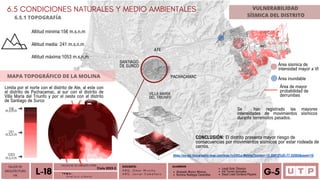 Alvarado Moron Monica
Romina Reategui Canecillas
ATE
PACHACAMAC
VILLA MARÍA
DEL TRIUNFO
SANTIAGO
DE SURCO
1053
m.s.n.m
156
m.s.n.m
241
m.s.n.m
Limita por el norte con el distrito de Ate, al este con
el distrito de Pachacamac, al sur con el distrito de
Villa María del Triunfo y por el oeste con el distrito
de Santiago de Surco
6.5 CONDICIONES NATURALES Y MEDIO AMBIENTALES
6.5.1 TOPOGRAFÍA
TALLER DE
ARQUITECTURA
VIII Á n a l i s i s u r b a n o
L-18 T E M A :
DOCENTE:
A R Q . O m a r W i n c h o
A R Q . J a v i e r C a b a l l e r o
ALUMNOS
Leydi Soto Tiburcio
Iris Torres Gonzales
Deysi Liset Cordova Payano G-5
FACULTAD DE ARQUITECTURA
Ciclo 2023-2
MAPA TOPOGRÁFICO DE LA MOLINA
Altitud mínima:156 m.s.n.m
Altitud máxima:1053 m.s.n.m
Altitud media: 241 m.s.n.m
VULNERABILIDAD
SÍSMICA DEL DISTRITO
Área sísmica de
intensidad mayor a VI
Área inundable
Área de mayor
probabilidad de
derrumbes
Se han registrado las mayores
intensidades de movimientos sísmicos
durante terremotos pasados.
CONCLUSIÓN: El distrito presenta mayor riesgo de
consecuencias por movimientos sísmicos por estar rodeada de
cerros.
https://es-mx.topographic-map.com/map-1n33l/La-Molina/?center=-12.05812%2C-77.52502&zoom=10
 