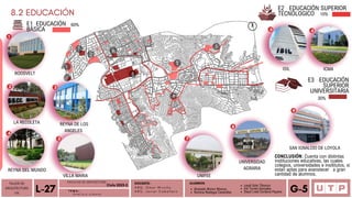 Alvarado Moron Monica
Romina Reategui Canecillas
6
7 9
8
1
2
3
4
5
LA RECOLETA
1
2 3
4
7
8
9
5
UNIVERSIDAD
AGRARIA
E2 EDUCACIÓN SUPERIOR
TECNÓLOGICO
TALLER DE
ARQUITECTURA
VIII Á n a l i s i s u r b a n o
L-27 T E M A :
DOCENTE:
A R Q . O m a r W i n c h o
A R Q . J a v i e r C a b a l l e r o
ALUMNOS
Leydi Soto Tiburcio
Iris Torres Gonzales
Deysi Liset Cordova Payano G-5
E1 EDUCACIÓN
BÁSICA
E3 EDUCACIÓN
SUPERIOR
UNIVERSITARIA
ROOSVELT
REYNA DE LOS
ANGELES
REYNA DEL MUNDO
VILLA MARIA UNIFEE
SAN IGNALCIO DE LOYOLA
6
6
ICMA
ISIL
CONCLUSIÓN: Cuenta con distintas
instituciones educativas, las cuales
colegios, universidades e insititutos, si
estan aptas para avanstecer a gran
cantidad de alumnos.
60%
10%
30%
FACULTAD DE ARQUITECTURA
Ciclo 2023-2
8.2 EDUCACIÓN
 