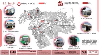 Alvarado Moron Monica
Romina Reategui Canecillas
CENTRO DE SALUD HOSPITAL GENERAL 30%
1
2
4
7
3
6
5
8
CLÍNICA MONTEFIORI
CLÍNICA ANGLO AMERICANA
TALLER DE
ARQUITECTURA
VIII Á n a l i s i s u r b a n o
L-29 T E M A :
DOCENTE:
A R Q . O m a r W i n c h o
A R Q . J a v i e r C a b a l l e r o
ALUMNOS
Leydi Soto Tiburcio
Iris Torres Gonzales
Deysi Liset Cordova Payano G-5
CONCLUSIÓN: Este distrito
cuenta con centros de salud
privado y a la vez estatales,
que ayudara a la población.
70%
1
2
3
CLÍNICA MUNICIPAL DE
LA MOLINA
4
SANNA-CENTRO
CLÍNICO DE LA MOLINA
7
MOLISALUD
8
CENTRO DE SALUD
COMUNAL VIÑA ALTA
5
CLÍNICA MUNICIPAL
6
CENTRO DE SALUD DE LA MOLINA
FACULTAD DE ARQUITECTURA
Ciclo 2023-2
8.3 SALUD
 