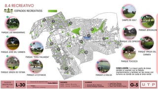 Alvarado Moron Monica
Romina Reategui Canecillas
4
1
2
4
7
3
9
6
5
10
PARQUE “PERÚ-TAILANDIA”
CAMPO DE GOLF
PARQUE JERUSALEM
PARQUE LOS CIPRESES
PARQUE VIRGEN DEL
CARMEN
8
11
PARQUE JOSÉ DEL CARMEN
PARQUE LAS MANDARINAS
ESPACIOS RECREATIVOS
TALLER DE
ARQUITECTURA
VIII Á n a l i s i s u r b a n o
L-30 T E M A :
DOCENTE:
A R Q . O m a r W i n c h o
A R Q . J a v i e r C a b a l l e r o
ALUMNOS
Leydi Soto Tiburcio
Iris Torres Gonzales
Deysi Liset Cordova Payano G-5
FACULTAD DE ARQUITECTURA
Ciclo 2023-2
1
CONCLUSIÓN: La mayor parte de áreas
verdes si cuentan con el debido
mantenimiento y tambien en las zonas con
turismo es donde se cuida el área verde
8.4 RECREATIVO
2
4
PARQUE VIRGEN DE FÁTIMA
3
5
PARQUE LA ESTANCIA
6
7
8
9
10
PARQUE TEXCOCOI
11
PARQUE LA BALSA
 