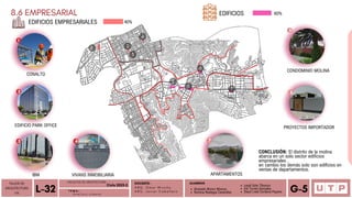Alvarado Moron Monica
Romina Reategui Canecillas
1 2
4
7
3
5
6
CONALTO
EDIFICIOS EMPRESARIALES
TALLER DE
ARQUITECTURA
VIII Á n a l i s i s u r b a n o
L-32 T E M A :
DOCENTE:
A R Q . O m a r W i n c h o
A R Q . J a v i e r C a b a l l e r o
ALUMNOS
Leydi Soto Tiburcio
Iris Torres Gonzales
Deysi Liset Cordova Payano G-5
40%
FACULTAD DE ARQUITECTURA
Ciclo 2023-2
1
IBM
3
EDIFICIO PARK OFFICE
2
VIVANS INMOBILIARIA
4
CONDOMINIO MOLINA
5
PROYECTOS IMPORTADOR
6
APARTAMENTOS
7 8
CONCLUSIÓN: El distrito de la molina
abarca en un solo sector edificios
empresariales .
en cambio los demás solo son edificios en
ventas de departamentos.
EDIFICIOS 60%
5
8.6 EMPRESARIAL
 