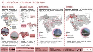 Alvarado Moron Monica
Romina Reategui Canecillas
Problemática encontrada: El
riesgo de movimientos
sísmicos y derrumbamiento
por la topografía del lugar
TALLER DE
ARQUITECTURA
VIII Á n a l i s i s u r b a n o
L-34 T E M A :
DOCENTE:
A R Q . O m a r W i n c h o
A R Q . J a v i e r C a b a l l e r o
ALUMNOS
Leydi Soto Tiburcio
Iris Torres Gonzales
Deysi Liset Cordova Payano G-5
EXPANSIÓN URBANA:
ZONAS DE RIESGO: COMERCIO:
EMPRESARIAL:
Solución: Implementar zonas de
lugar seguro y de evacuación,
seguimiento a las viviendas
aledañas a areas de derrumbe
Problemática encontrada: El
distrito a tenido una expansión
hacia las laderas de los cerros
que lo rodean
Solución: El riesgo de
movimientos sísmicos y
derrumbamiento por la
topografía del lugar
Problemática encontrada: El distrito de la molina
abarca en un solo sector la concentración e
edificios empresariales
Solución: Implementar proyectos de edificios
empresariales en zona adecuadas
Problemática encontrada: No todos los sectores
Cuenta con comercio zonal y vecinal.
Solución: Proponer nuevos centros de comercio
que pueda abarcar más zonas
FACULTAD DE ARQUITECTURA
Ciclo 2023-2
Área sísmica de
intensidad mayor a VI
Área inundable
Área de mayor
probabilidad de
derrumbes
2021
1970
1995
La expansión
empezó desde
la zona 1
Se desplazo por
el este del
distrito
Actualmente se
expandió a la
zona de laderas
EDIFICIO PARK OFFICE
LEYENDA:
Edificio Empresarial
Edificio
Zona de influencia
LEYENDA:
Comercio Vecinal
Comercio Zonal
Zona de influencia
MOLICENTRO
10.1 DIAGNÓSTICO GENERAL DEL DISTRITO
 