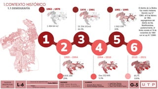 Alvarado Moron Monica
Romina Reategui Canecillas
1.CONTEXTO HISTÓRICO
1.1 DEMOGRAFÍA
DOCENTE:
A R Q . O m a r W i n c h o
A R Q . J a v i e r C a b a l l e r o
ALUMNOS
TALLER DE
ARQUITECTURA
VIII Á n a l i s i s u r b a n o
L-6 T E M A :
Leydi Soto Tiburcio
Iris Torres Gonzales
Deysi Liset Cordova Payano G-5
1 494 64 m2
1962 - 1970
15 154 331m2
44.3%
1970 - 1981
1 502 159
16%
1981 - 1995
9,935 200
29%
1995 - 2004
Dos 152 645
5.3%
2004 - 2010
65.75
100%
2010 - 2021
1
2
3
4
5
6
El distrito de La Molina
fue creado mediante
Decreto Ley N.º
13981, el 6 de febrero
de 1962,
segregándose del
distrito de Ate.
Modificándose,
posteriormente, el
límite noreste el 19 de
noviembre de 1984
con la Ley N.º 23995
FACULTAD DE ARQUITECTURA
Ciclo 2023-2
 