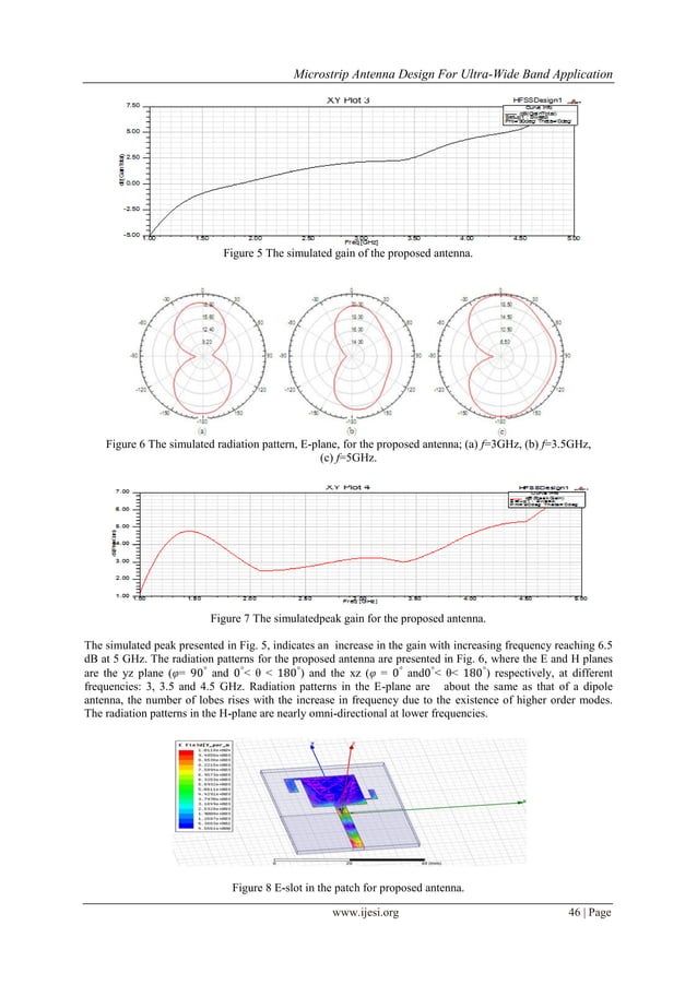 Microstrip Antenna Design For Ultra-Wide Band Applications | PDF
