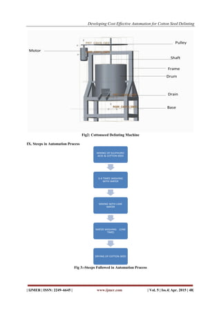 Developing Cost Effective Automation for Cotton Seed Delinting
| IJMER | ISSN: 2249–6645 | www.ijmer.com | Vol. 5 | Iss.4| Apr. 2015 | 48|
Fig2: Cottonseed Delinting Machine
IX. Steeps in Automation Process
Fig 3:-Steeps Followed in Automation Process
 
