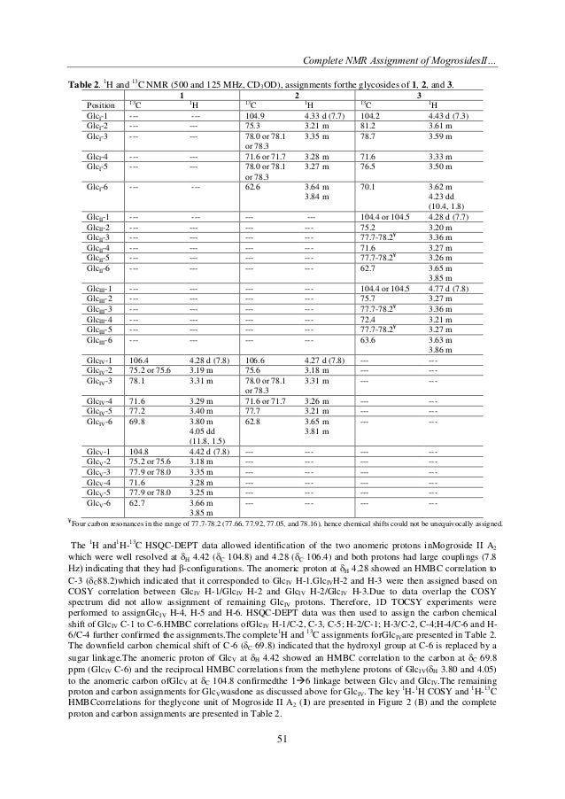 H nmr database picture