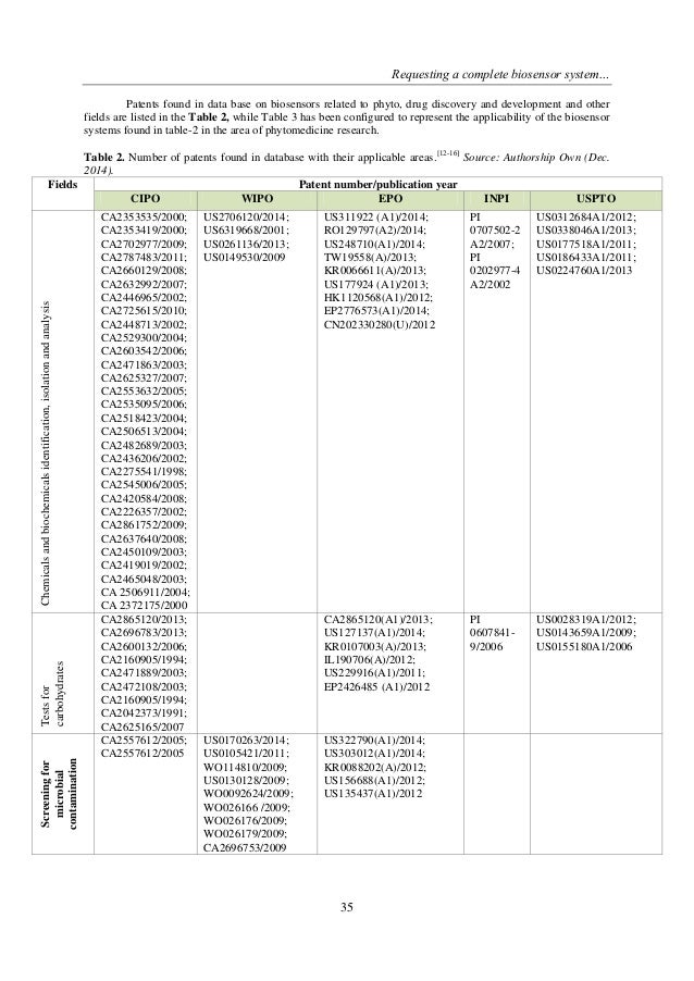wipo development matchmaking database Inclusive innovation for development of activity might not be accessible from any database report to the world intellectual property organisation. wipo development matchmaking database Inclusive innovation for development of activity might not be accessible from any database report to the world intellectual property organisation.