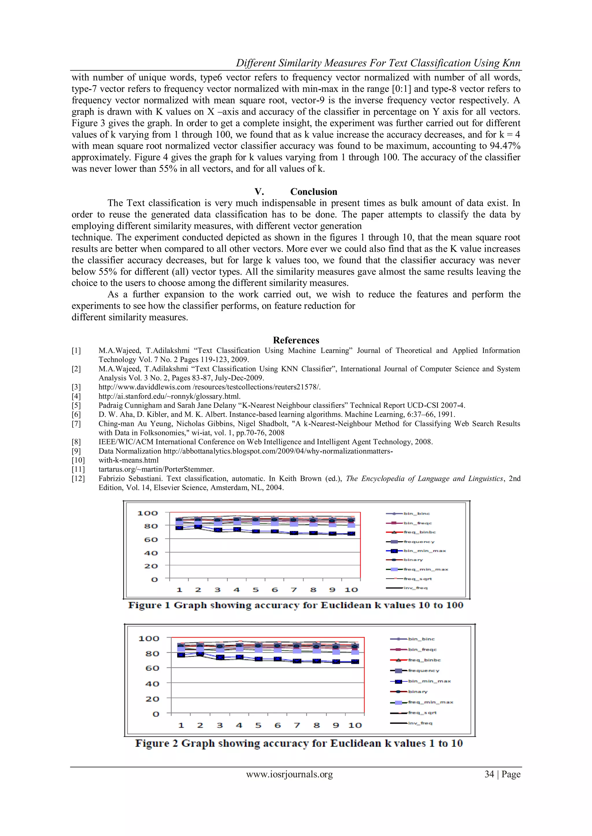 Different Similarity Measures For Text Classification Using Knn
www.iosrjournals.org 34 | Page
with number of unique words, type6 vector refers to frequency vector normalized with number of all words,
type-7 vector refers to frequency vector normalized with min-max in the range [0:1] and type-8 vector refers to
frequency vector normalized with mean square root, vector-9 is the inverse frequency vector respectively. A
graph is drawn with K values on X –axis and accuracy of the classifier in percentage on Y axis for all vectors.
Figure 3 gives the graph. In order to get a complete insight, the experiment was further carried out for different
values of k varying from 1 through 100, we found that as k value increase the accuracy decreases, and for k = 4
with mean square root normalized vector classifier accuracy was found to be maximum, accounting to 94.47%
approximately. Figure 4 gives the graph for k values varying from 1 through 100. The accuracy of the classifier
was never lower than 55% in all vectors, and for all values of k.
V. Conclusion
The Text classification is very much indispensable in present times as bulk amount of data exist. In
order to reuse the generated data classification has to be done. The paper attempts to classify the data by
employing different similarity measures, with different vector generation
technique. The experiment conducted depicted as shown in the figures 1 through 10, that the mean square root
results are better when compared to all other vectors. More ever we could also find that as the K value increases
the classifier accuracy decreases, but for large k values too, we found that the classifier accuracy was never
below 55% for different (all) vector types. All the similarity measures gave almost the same results leaving the
choice to the users to choose among the different similarity measures.
As a further expansion to the work carried out, we wish to reduce the features and perform the
experiments to see how the classifier performs, on feature reduction for
different similarity measures.
References
[1] M.A.Wajeed, T.Adilakshmi “Text Classification Using Machine Learning” Journal of Theoretical and Applied Information
Technology Vol. 7 No. 2 Pages 119-123, 2009.
[2] M.A.Wajeed, T.Adilakshmi “Text Classification Using KNN Classifier”, International Journal of Computer Science and System
Analysis Vol. 3 No. 2, Pages 83-87, July-Dec-2009.
[3] http://www.daviddlewis.com /resources/testcollections/reuters21578/.
[4] http://ai.stanford.edu/~ronnyk/glossary.html.
[5] Padraig Cunnigham and Sarah Jane Delany “K-Nearest Neighbour classifiers” Technical Report UCD-CSI 2007-4.
[6] D. W. Aha, D. Kibler, and M. K. Albert. Instance-based learning algorithms. Machine Learning, 6:37–66, 1991.
[7] Ching-man Au Yeung, Nicholas Gibbins, Nigel Shadbolt, "A k-Nearest-Neighbour Method for Classifying Web Search Results
with Data in Folksonomies," wi-iat, vol. 1, pp.70-76, 2008
[8] IEEE/WIC/ACM International Conference on Web Intelligence and Intelligent Agent Technology, 2008.
[9] Data Normalization http://abbottanalytics.blogspot.com/2009/04/why-normalizationmatters-
[10] with-k-means.html
[11] tartarus.org/~martin/PorterStemmer.
[12] Fabrizio Sebastiani. Text classification, automatic. In Keith Brown (ed.), The Encyclopedia of Language and Linguistics, 2nd
Edition, Vol. 14, Elsevier Science, Amsterdam, NL, 2004.
 