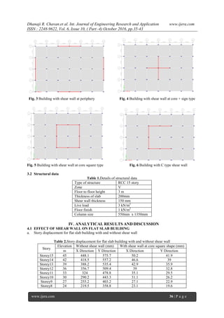Analysis Of Flat Slab Building With And Without Shear Wall Pdf Analysis Of Flat Slab Building With And Without Shear Wall Pdf