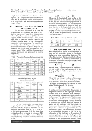 MEMS Piezoresistive Pressure Sensor: A Survey | PDF