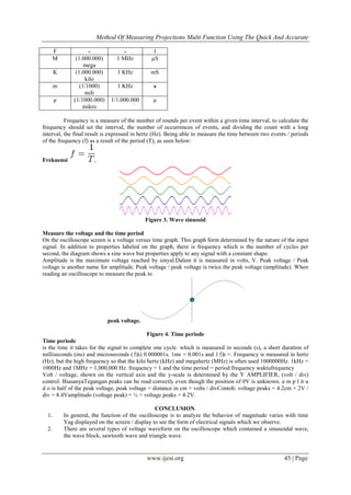 Method Of Measuring Projections Multi Function Using The Quick And ...