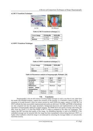 A Review of Comparison Techniques of Image Steganography
www.iosrjournals.org 47 | Page
6.2 DCT Transform Technique:
(a) Jet (b) Baboon
Table 6.2 DCT transform technique[22]:
Cover image PSNR(dB) MSE(dB)
Jet 55.6473 .420896
Baboon 58.3766 .30740
6.3 DWT Transform Technique:
(a) Jet (b) Baboon
Table 6.3 DWT transform technique[23]:
Cover image PSNR(dB) MSE(dB)
Jet 44.76 1.4741
Baboon 44.96 1.4405
Table 6.4 Parameters analysis of steganography Methods: [24]
Features LSB DCT DWT
Invisibility Low High High
Payload
capacity
High Medium Low
Robustness
against image
manipulation
Low Medium High
PSNR Medium High Low
MSE Medium Low High
VII. Conclusion
Steganography is the art and science of writing hidden messages in such a way that no one, apart from
the sender and intended recipient, suspects the existence of the message. It is therefore a book on magic. It is
emerging in its peak because it does not attract anyone by itself [24].In this paper, analysis of LSB, DCT &
DWT methods has been successfully implemented and results are delivered. The MSE and PSNR of themethods
are also compared and also this paper presented a background discussion and implementation on the major
algorithms of steganography deployed in digital imaging. The PSNR shows the quality of image after hiding the
data. From the results, it is clear that PSNR of DCT is high as compared to the other two techniques. This
implies that DCT provides best quality of the image. An embedding algorithm is said to be ROBUST if the
embedded message can be extracted after the image has been manipulated without being destroyed. DWT is a
highly robust method in which the image is not destroyed on extracting the message hidden in it and provides
maximum security.
 