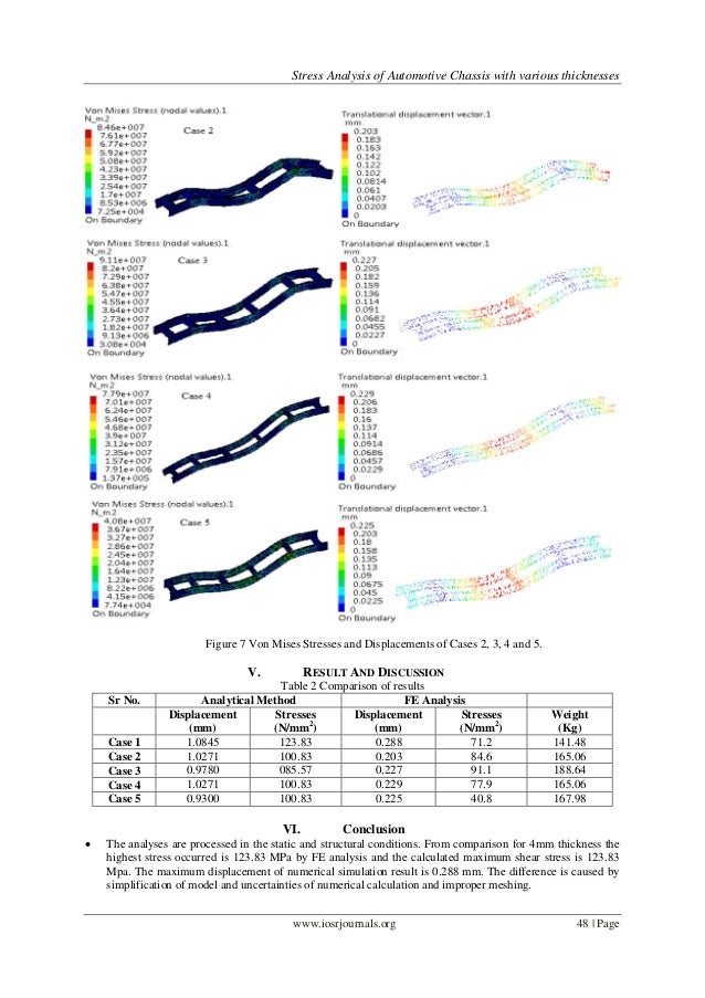 Stress Analysis of Automotive Chassis with Various Thicknesses