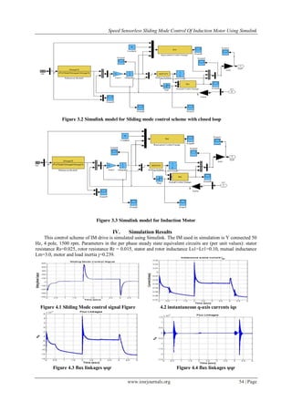 Speed Sensorless Sliding Mode Control Of Induction Motor Using Simulink
www.iosrjournals.org 54 | Page
Figure 3.2 Simulink model for Sliding mode control scheme with closed loop
Figure 3.3 Simulink model for Induction Motor
IV. Simulation Results
This control scheme of IM drive is simulated using Simulink. The IM used in simulation is Y connected 50
Hz, 4 pole, 1500 rpm. Parameters in the per phase steady state equivalent circuits are (per unit values): stator
resistance Rs=0.025, rotor resistance Rr = 0.015, stator and rotor inductance Ls1=Lr1=0.10, mutual inductance
Lm=3.0, motor and load inertia j=0.239.
Figure 4.1 Sliding Mode control signal Figure 4.2 instantaneous q-axis currents iqs
Figure 4.3 flux linkages ψqr Figure 4.4 flux linkages ψqr
 