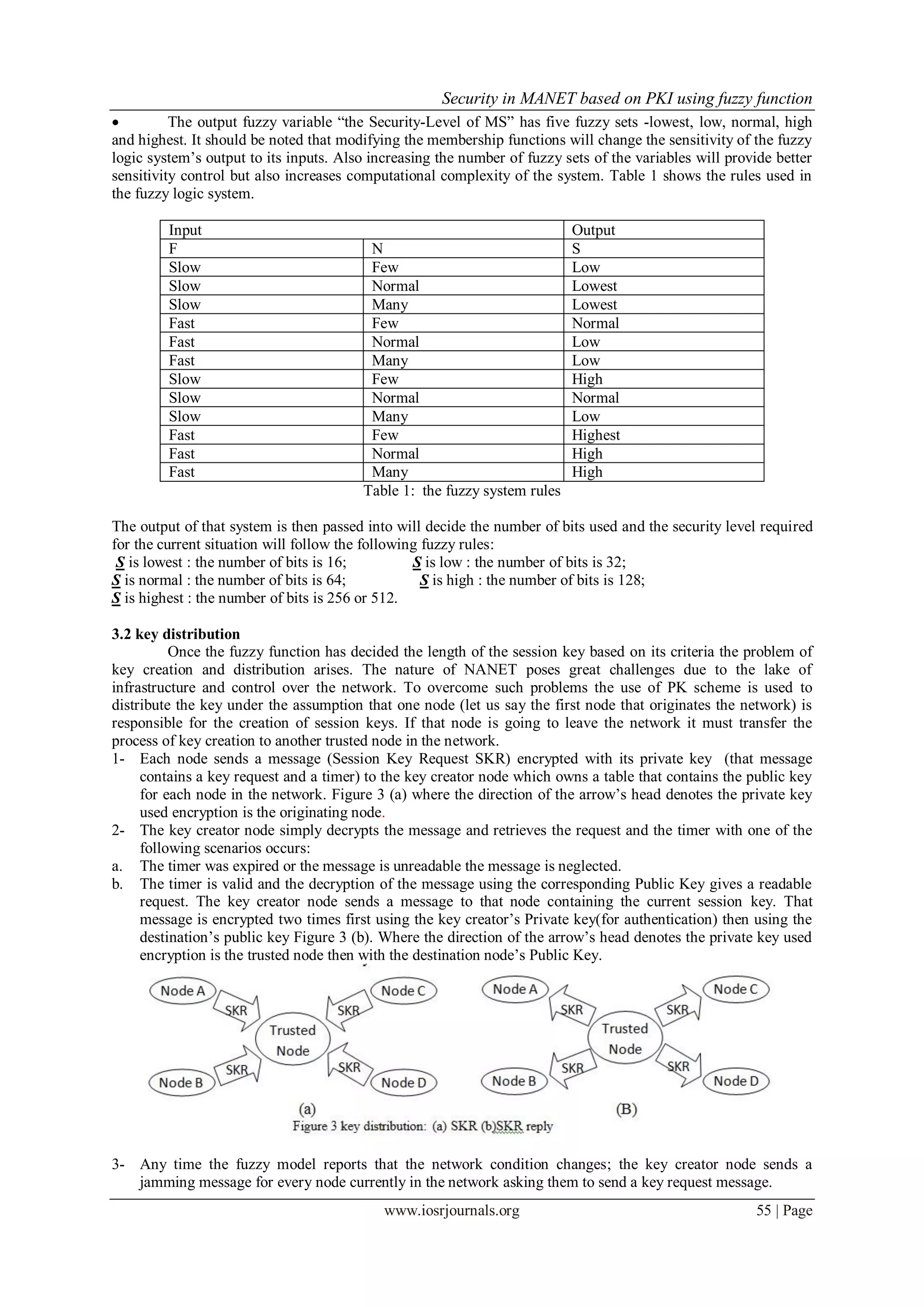 Security in MANET based on PKI using fuzzy function
www.iosrjournals.org 55 | Page
 The output fuzzy variable ―the Security-Level of MS‖ has five fuzzy sets -lowest, low, normal, high
and highest. It should be noted that modifying the membership functions will change the sensitivity of the fuzzy
logic system’s output to its inputs. Also increasing the number of fuzzy sets of the variables will provide better
sensitivity control but also increases computational complexity of the system. Table 1 shows the rules used in
the fuzzy logic system.
Input Output
F N S
Slow Few Low
Slow Normal Lowest
Slow Many Lowest
Fast Few Normal
Fast Normal Low
Fast Many Low
Slow Few High
Slow Normal Normal
Slow Many Low
Fast Few Highest
Fast Normal High
Fast Many High
Table 1: the fuzzy system rules
The output of that system is then passed into will decide the number of bits used and the security level required
for the current situation will follow the following fuzzy rules:
S is lowest : the number of bits is 16; S is low : the number of bits is 32;
S is normal : the number of bits is 64; S is high : the number of bits is 128;
S is highest : the number of bits is 256 or 512.
3.2 key distribution
Once the fuzzy function has decided the length of the session key based on its criteria the problem of
key creation and distribution arises. The nature of NANET poses great challenges due to the lake of
infrastructure and control over the network. To overcome such problems the use of PK scheme is used to
distribute the key under the assumption that one node (let us say the first node that originates the network) is
responsible for the creation of session keys. If that node is going to leave the network it must transfer the
process of key creation to another trusted node in the network.
1- Each node sends a message (Session Key Request SKR) encrypted with its private key (that message
contains a key request and a timer) to the key creator node which owns a table that contains the public key
for each node in the network. Figure 3 (a) where the direction of the arrow’s head denotes the private key
used encryption is the originating node.
2- The key creator node simply decrypts the message and retrieves the request and the timer with one of the
following scenarios occurs:
a. The timer was expired or the message is unreadable the message is neglected.
b. The timer is valid and the decryption of the message using the corresponding Public Key gives a readable
request. The key creator node sends a message to that node containing the current session key. That
message is encrypted two times first using the key creator’s Private key(for authentication) then using the
destination’s public key Figure 3 (b). Where the direction of the arrow’s head denotes the private key used
encryption is the trusted node then with the destination node’s Public Key.
3- Any time the fuzzy model reports that the network condition changes; the key creator node sends a
jamming message for every node currently in the network asking them to send a key request message.
 